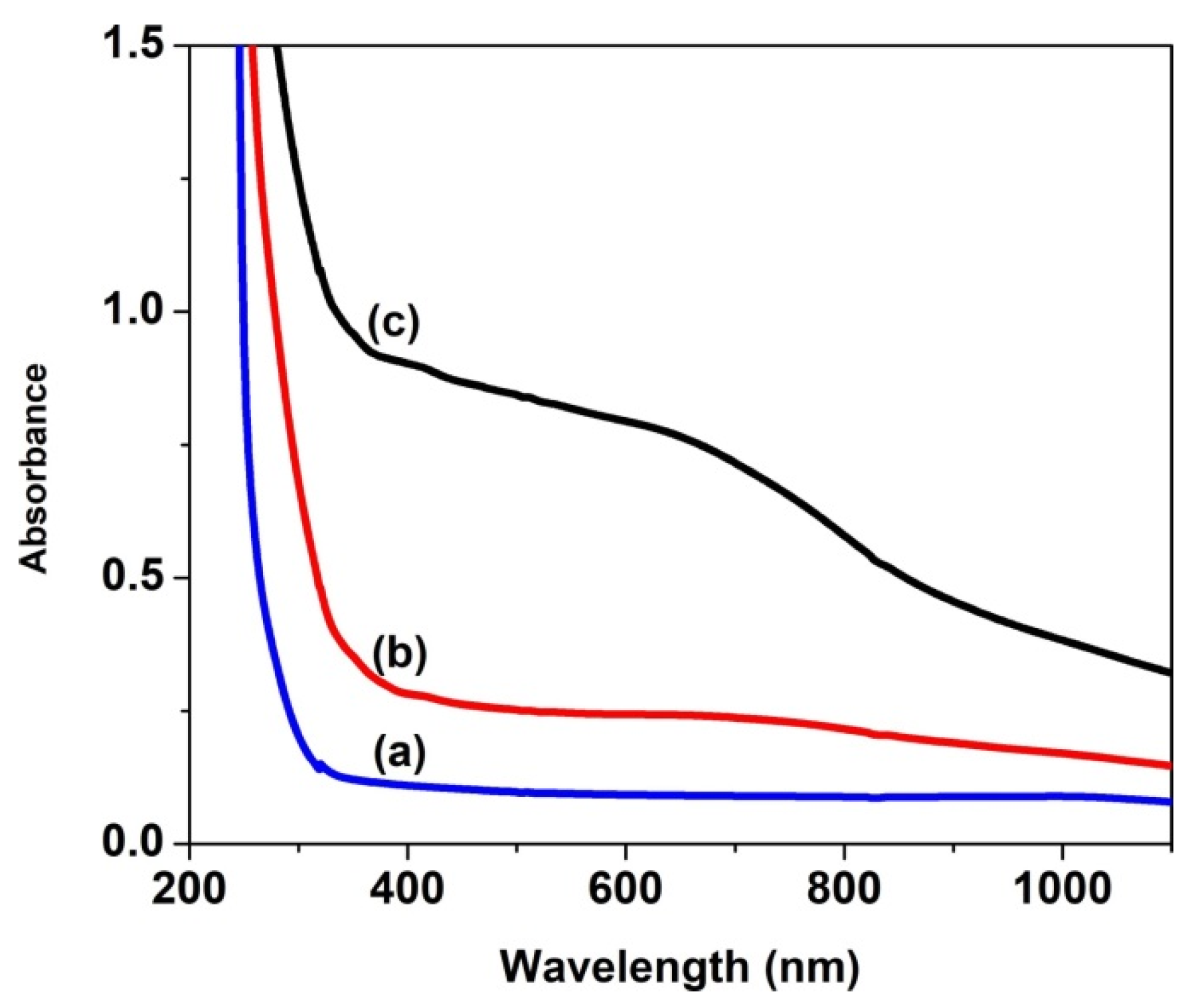 Nanomaterials 14 00759 g005 Nanomaterials 14 00759 g005