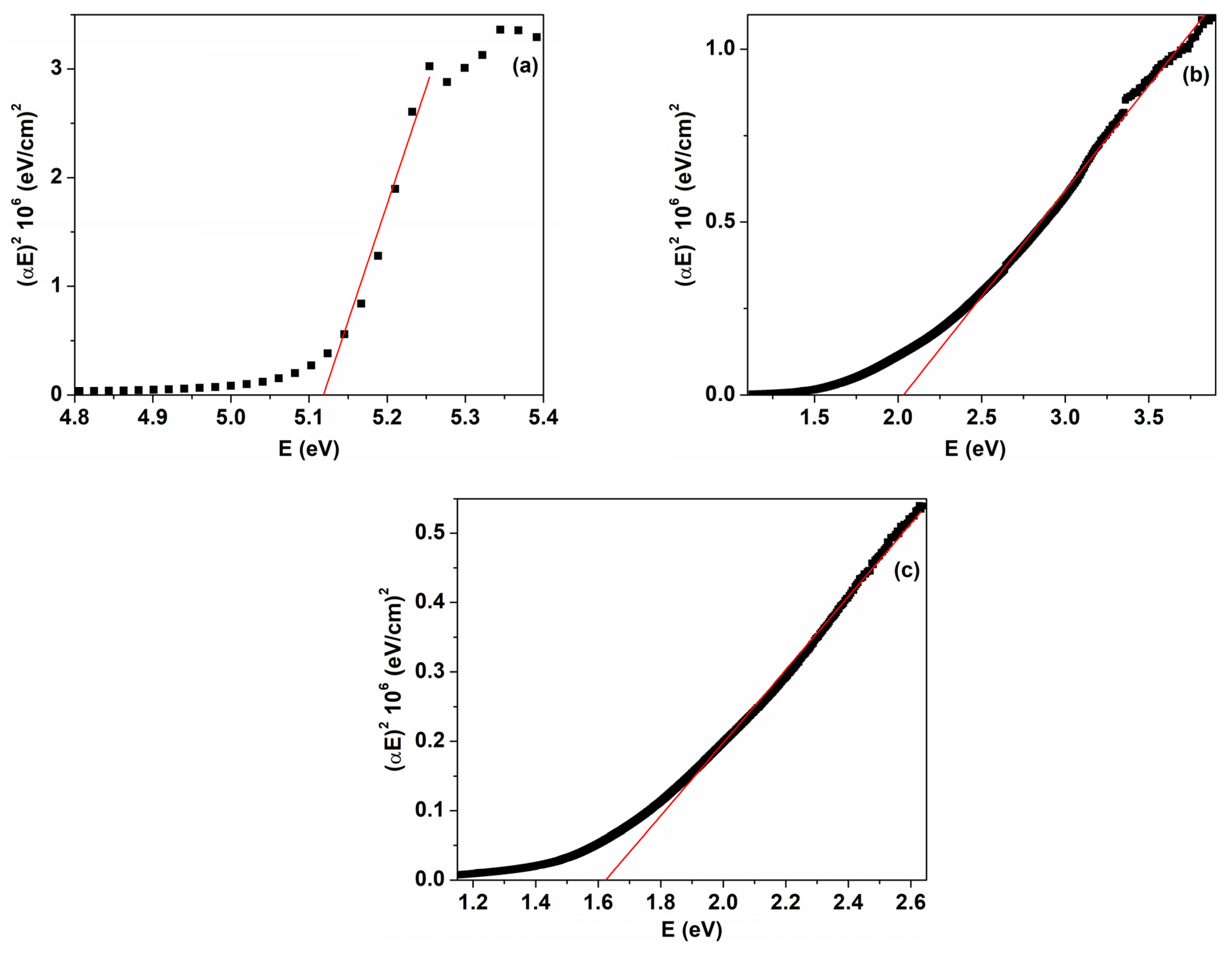 Nanomaterials 14 00759 g007 Nanomaterials 14 00759 g007