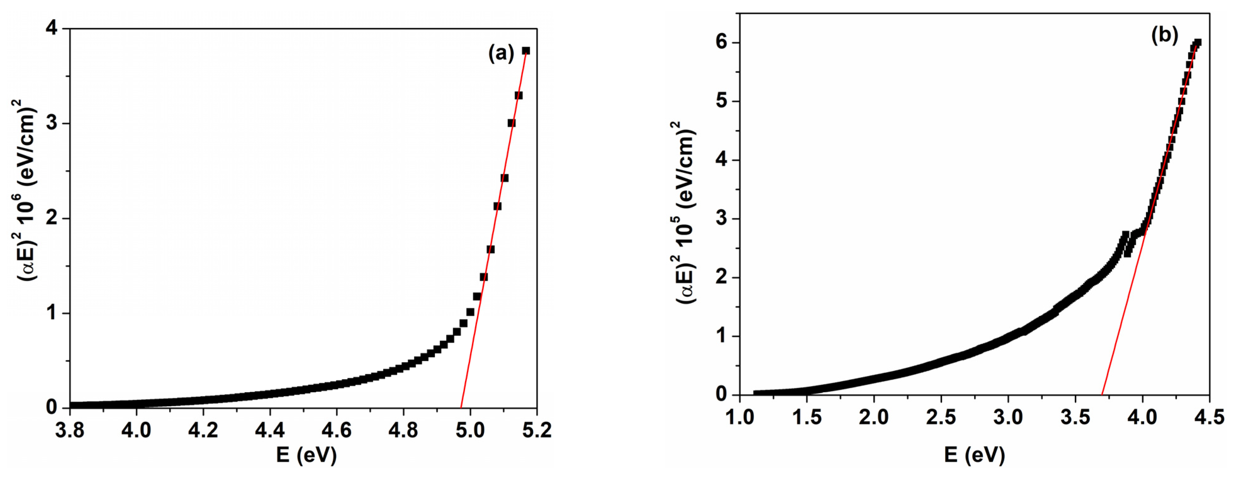 Nanomaterials 14 00759 g008 Nanomaterials 14 00759 g008