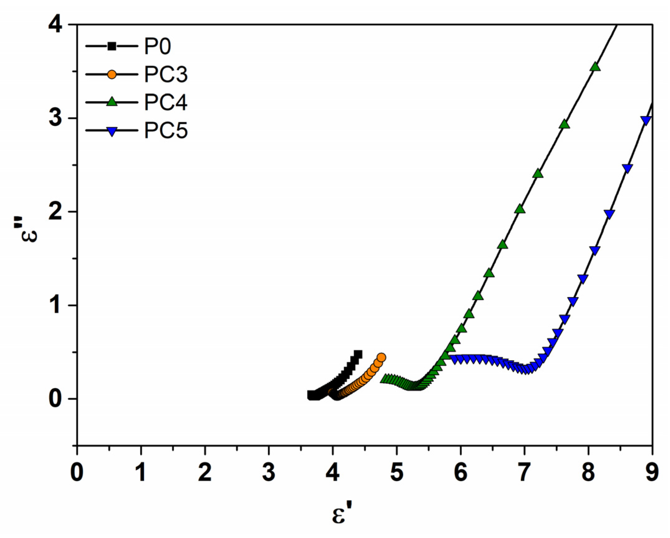 Nanomaterials 14 00759 g013 Nanomaterials 14 00759 g013