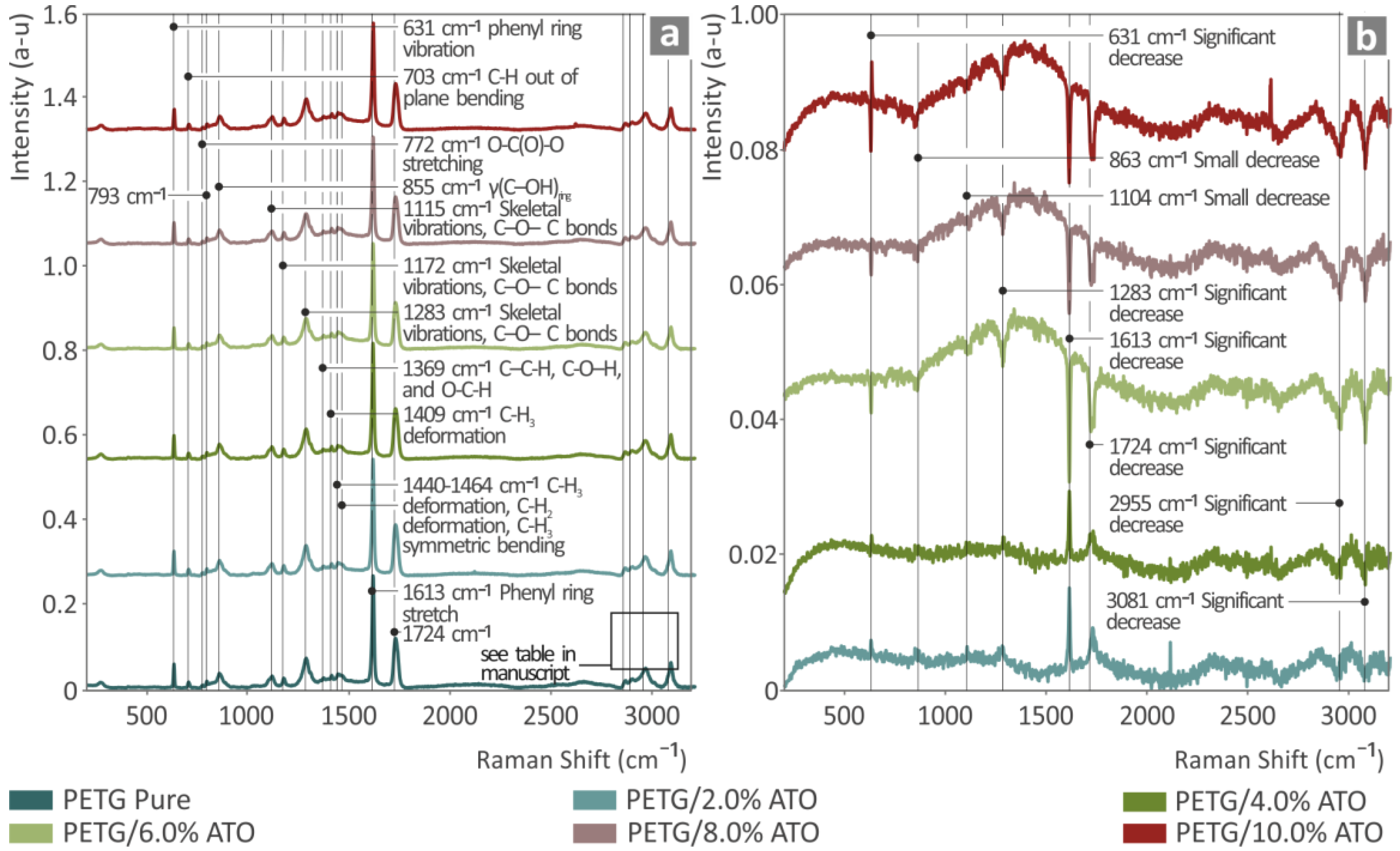 Nanomaterials 14 00761 g003