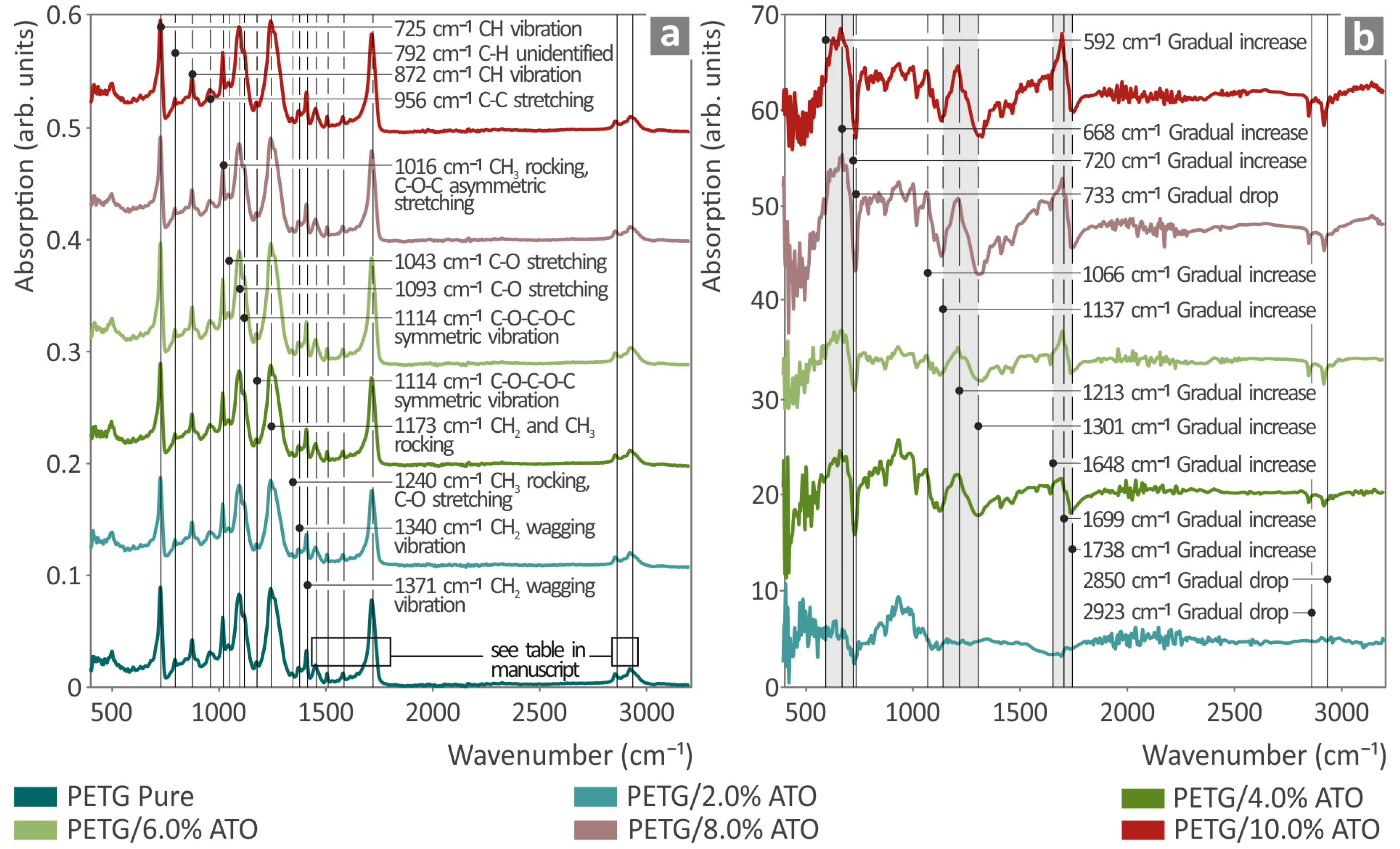 Nanomaterials 14 00761 g004
