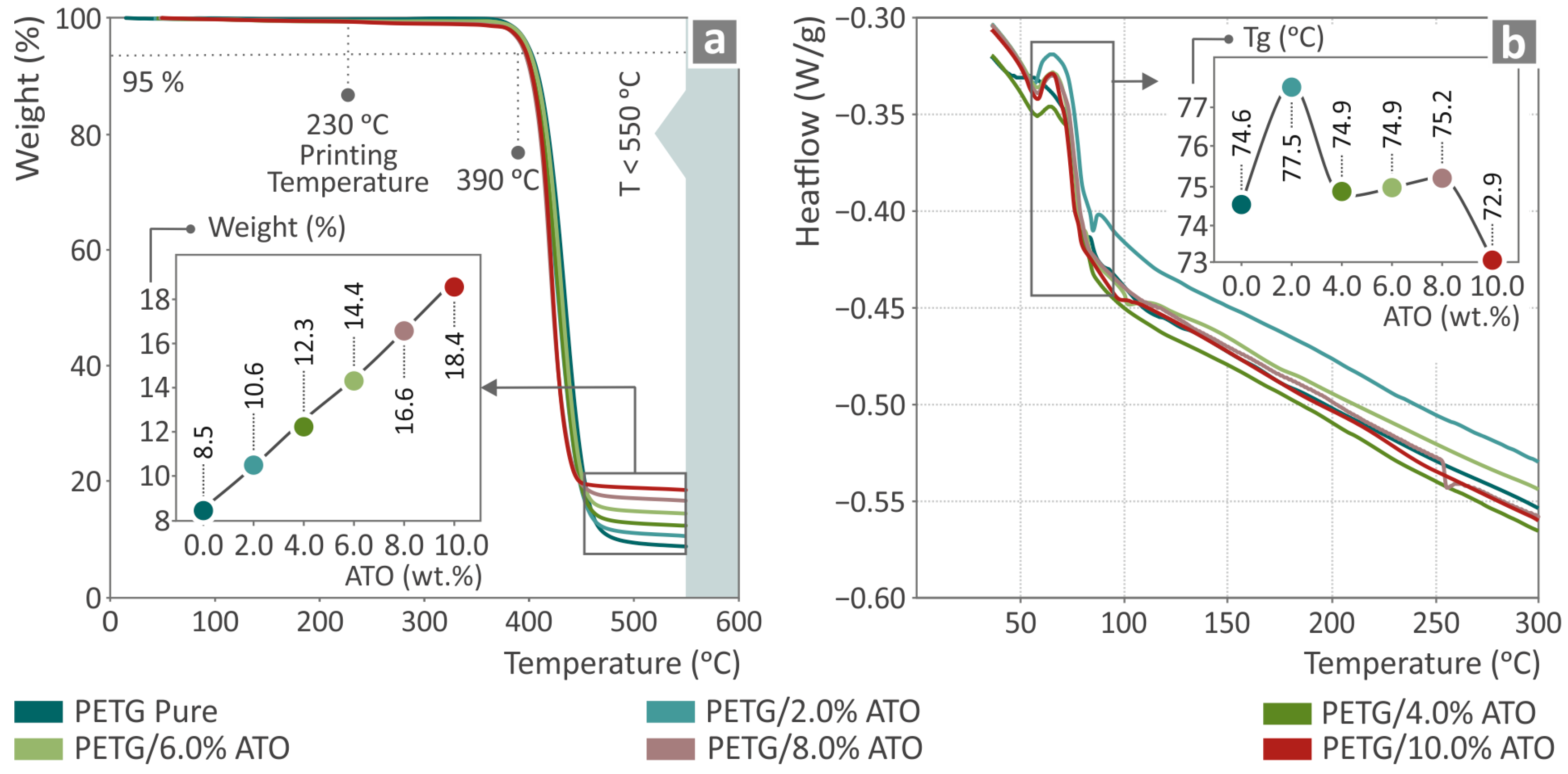 Nanomaterials 14 00761 g005