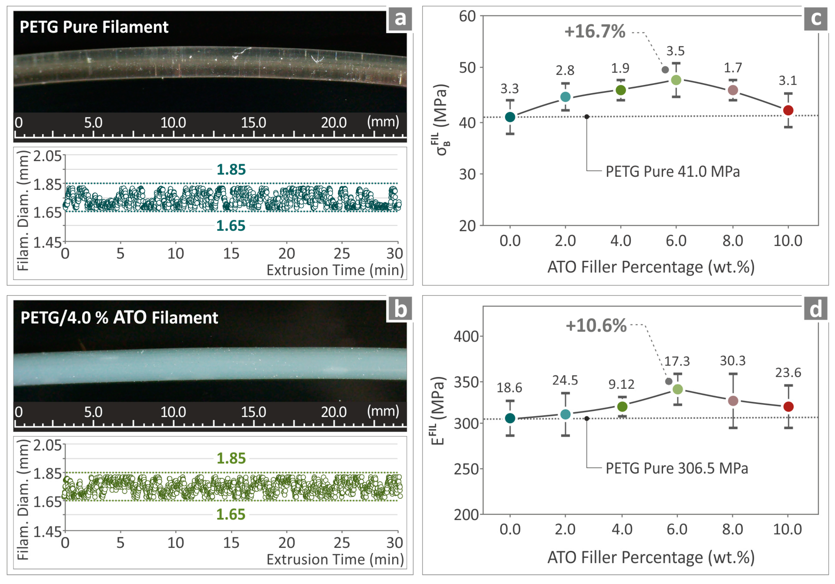 Nanomaterials 14 00761 g007