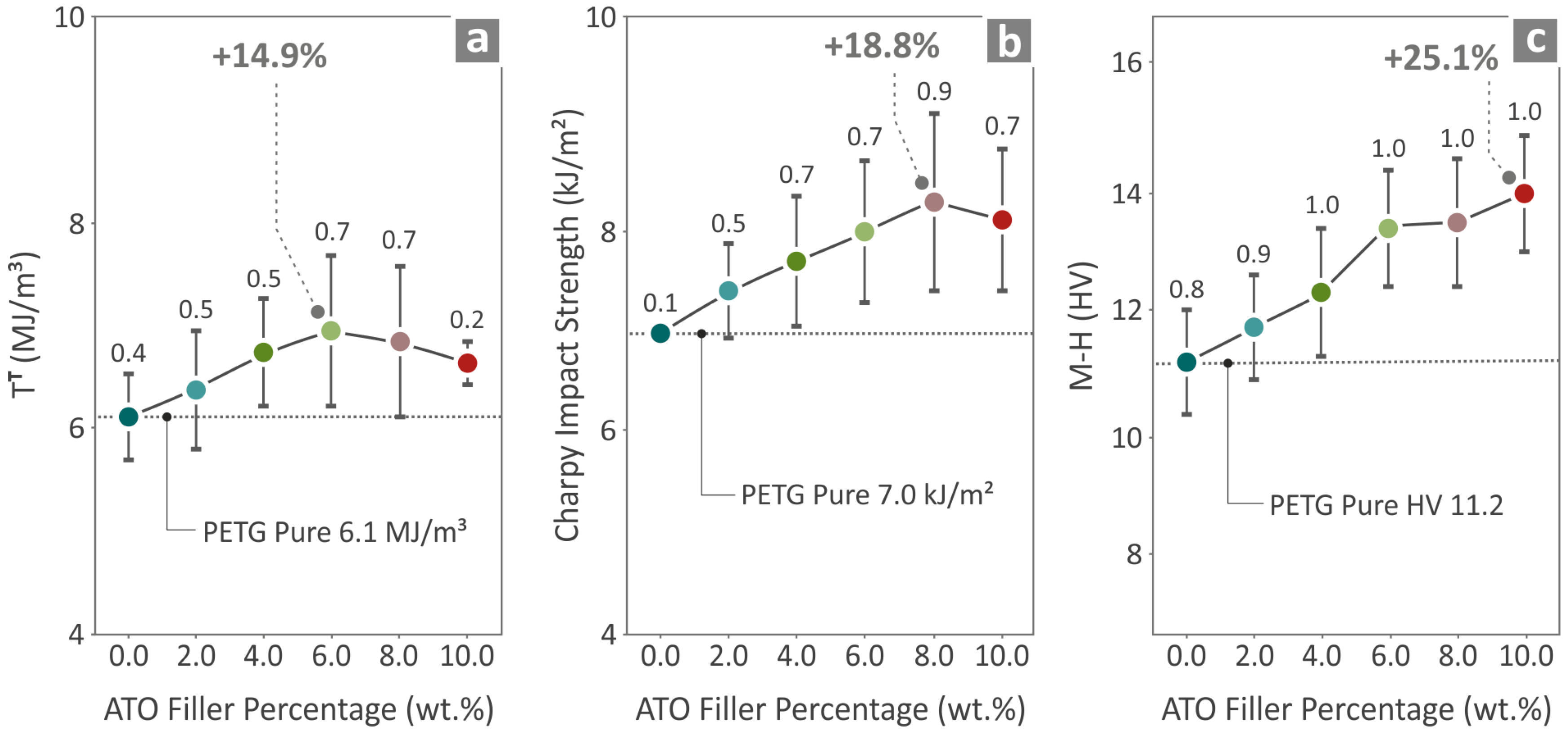 Nanomaterials 14 00761 g010