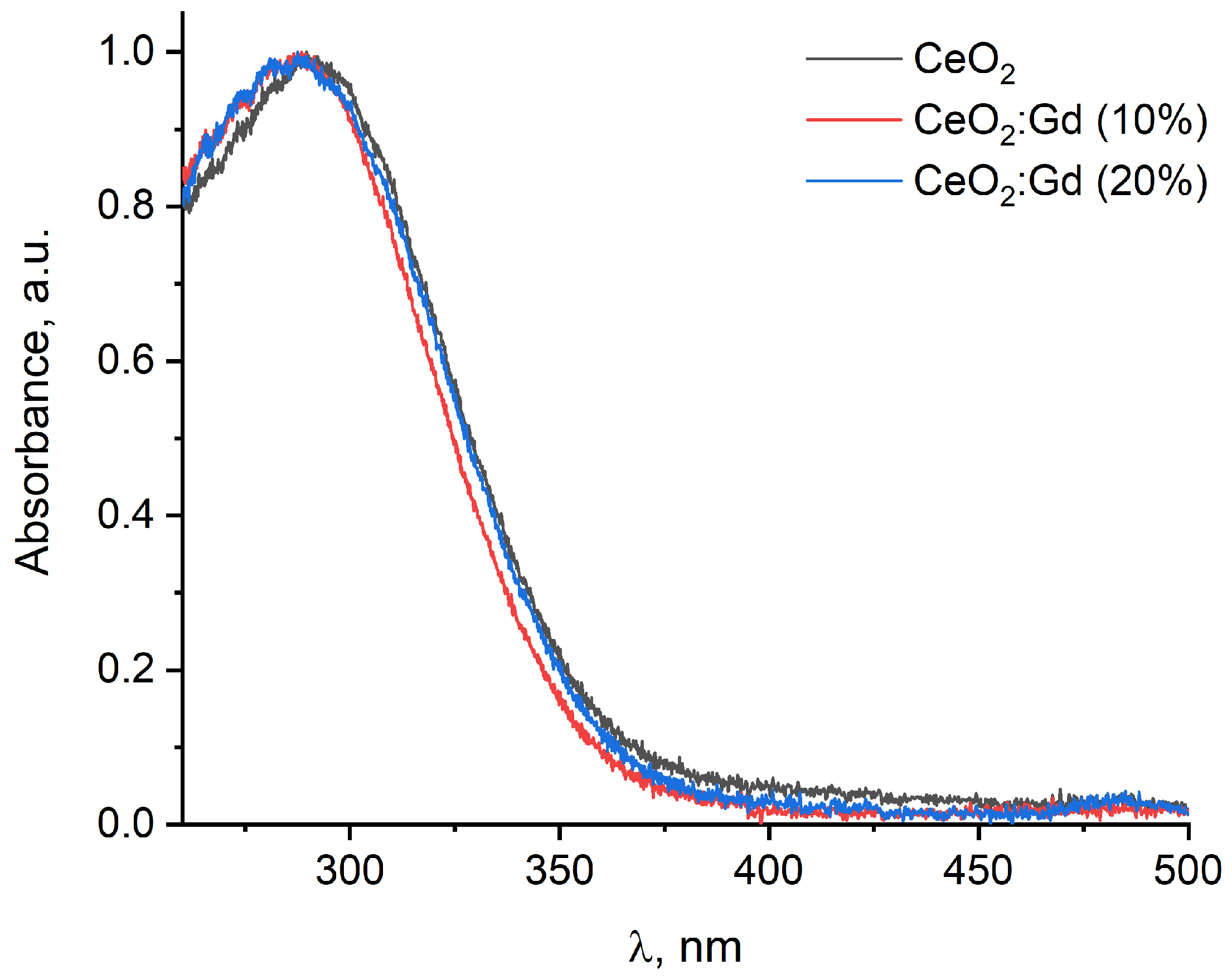 Nanomaterials 14 00769 g001