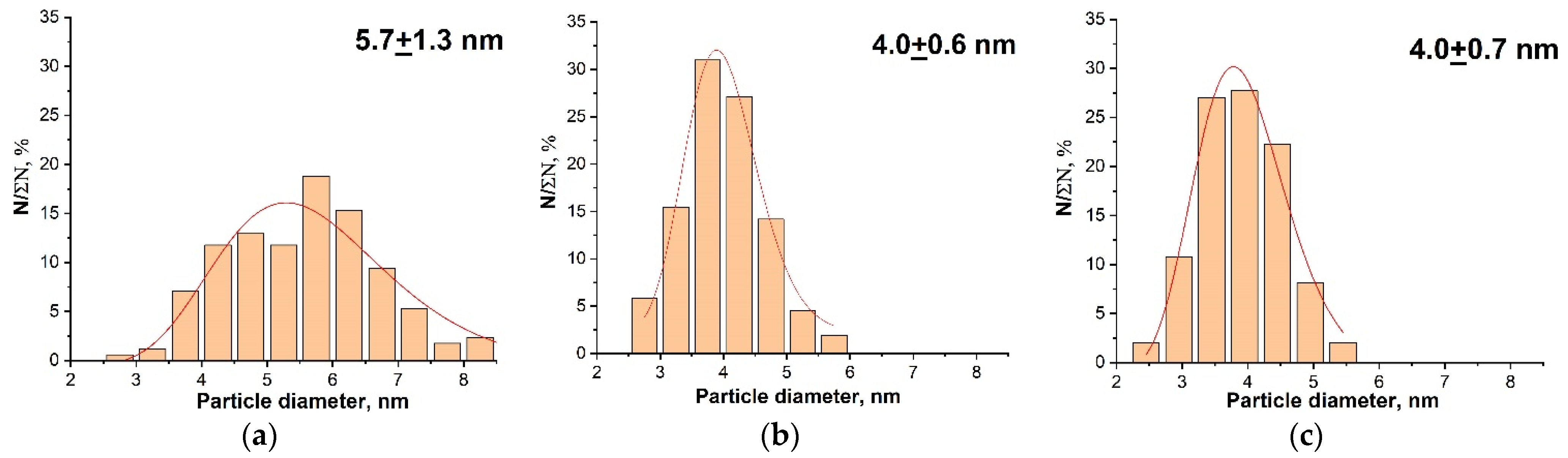 Nanomaterials 14 00769 g005