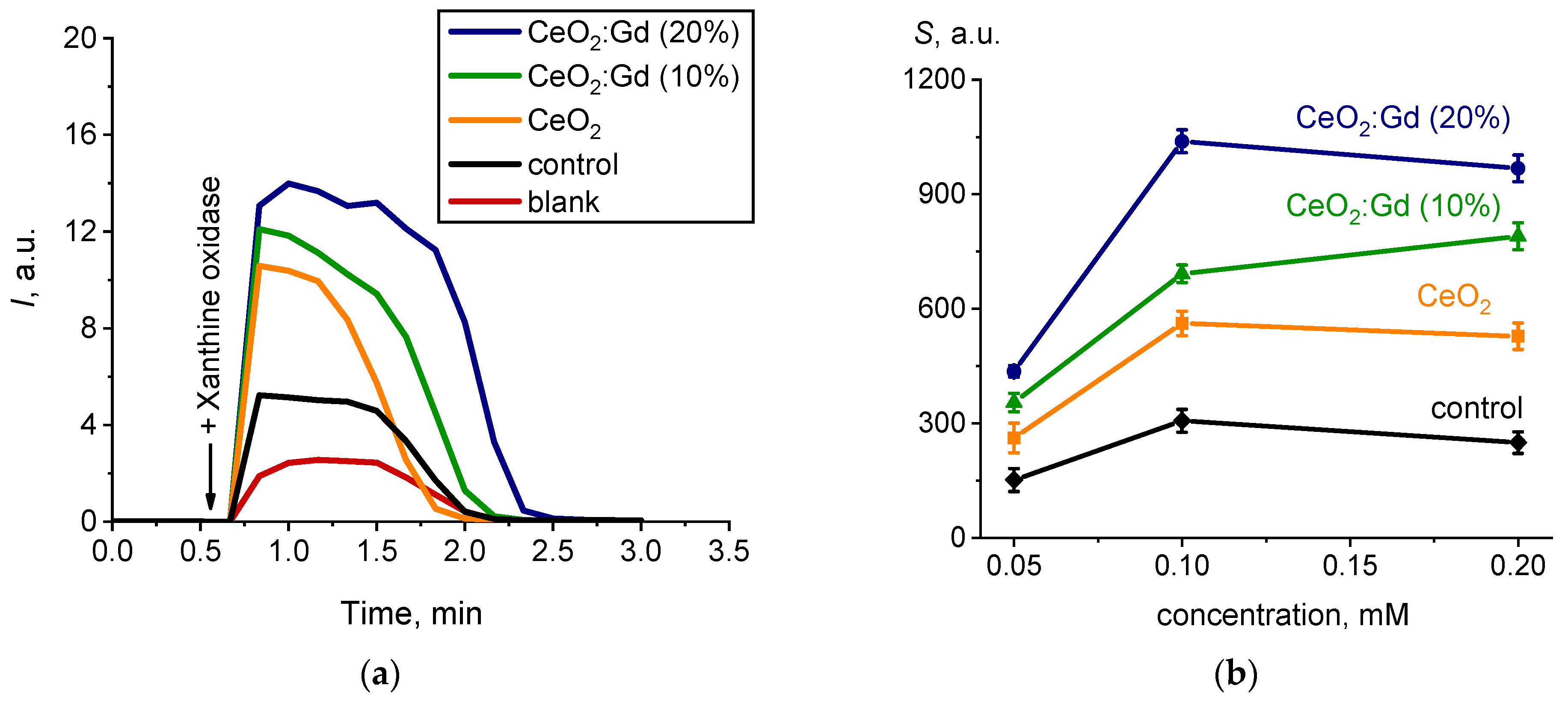 Nanomaterials 14 00769 g006