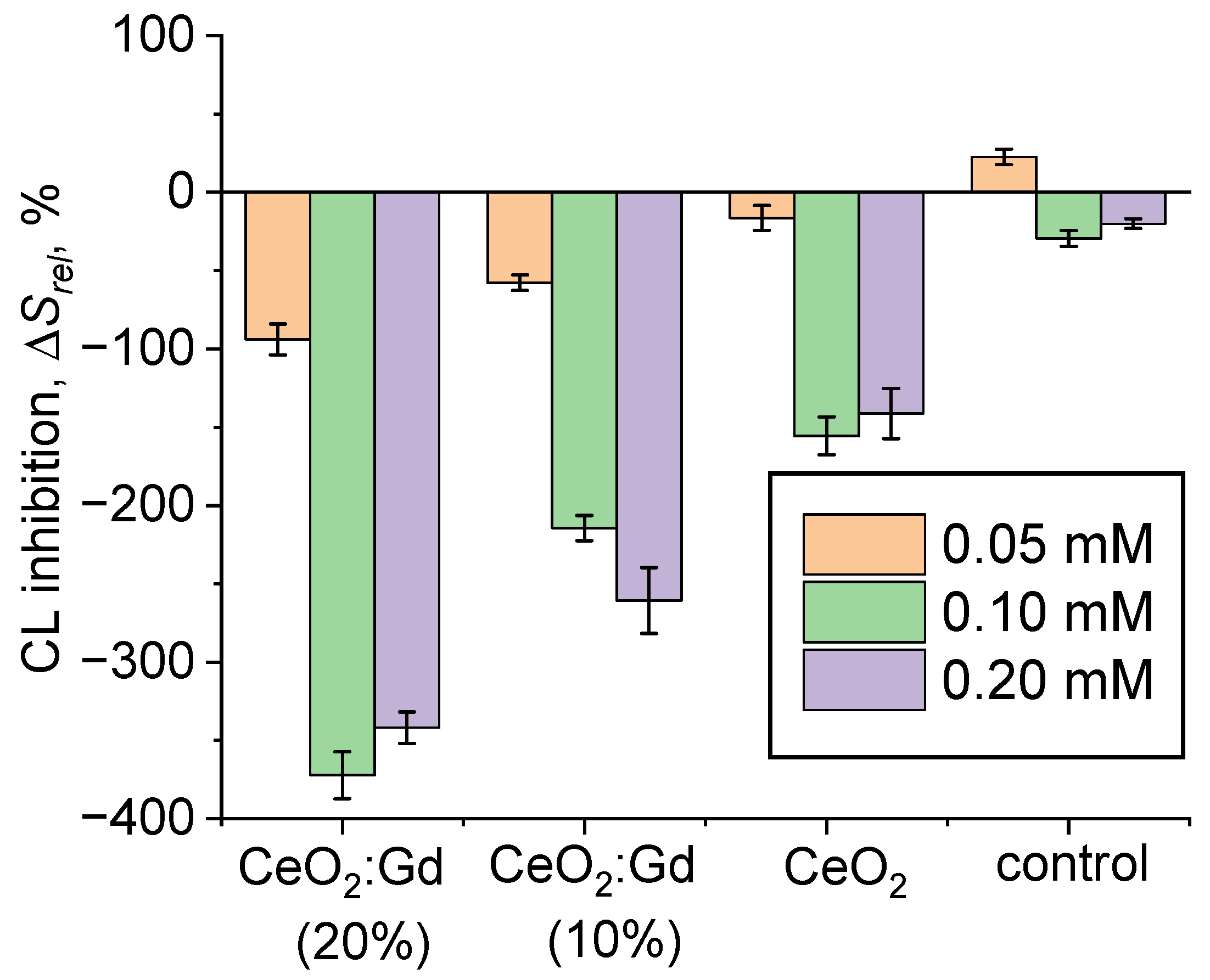 Nanomaterials 14 00769 g007
