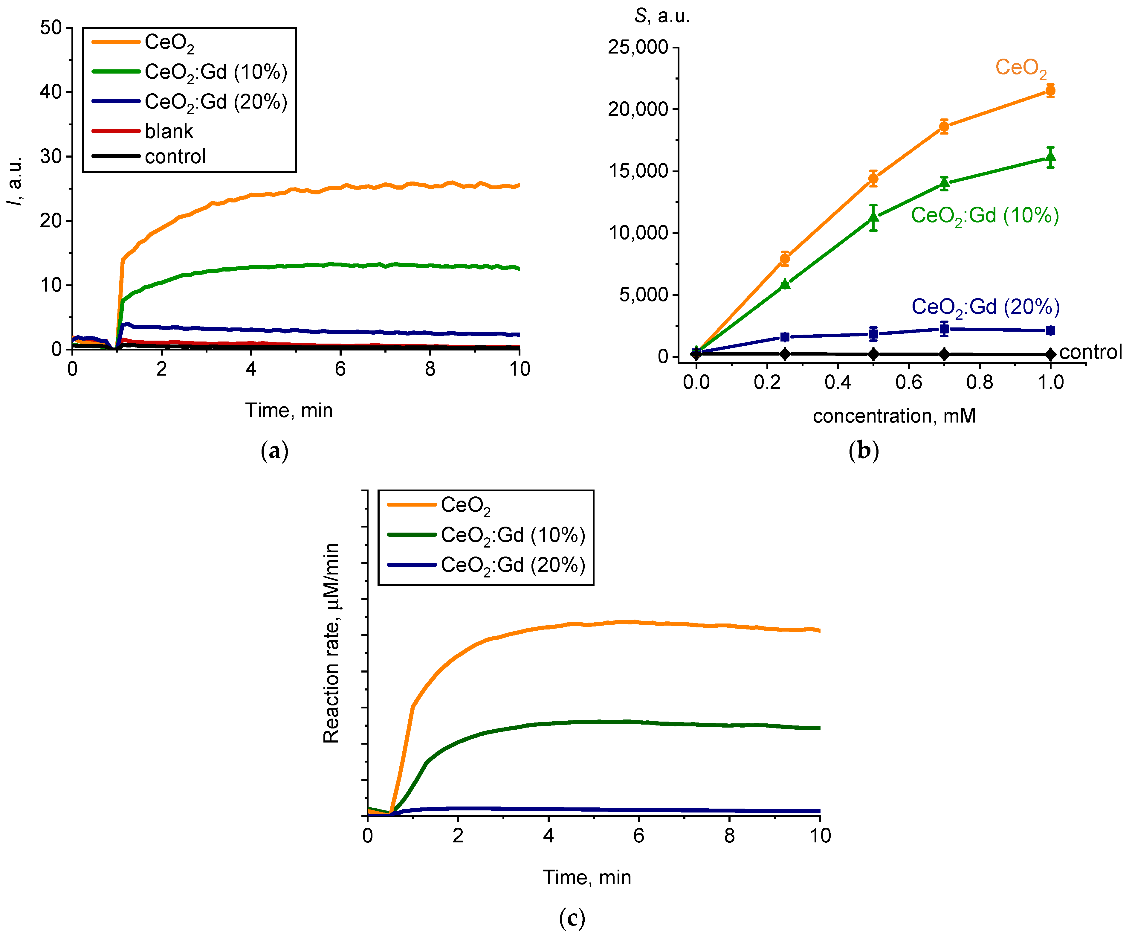 Nanomaterials 14 00769 g009