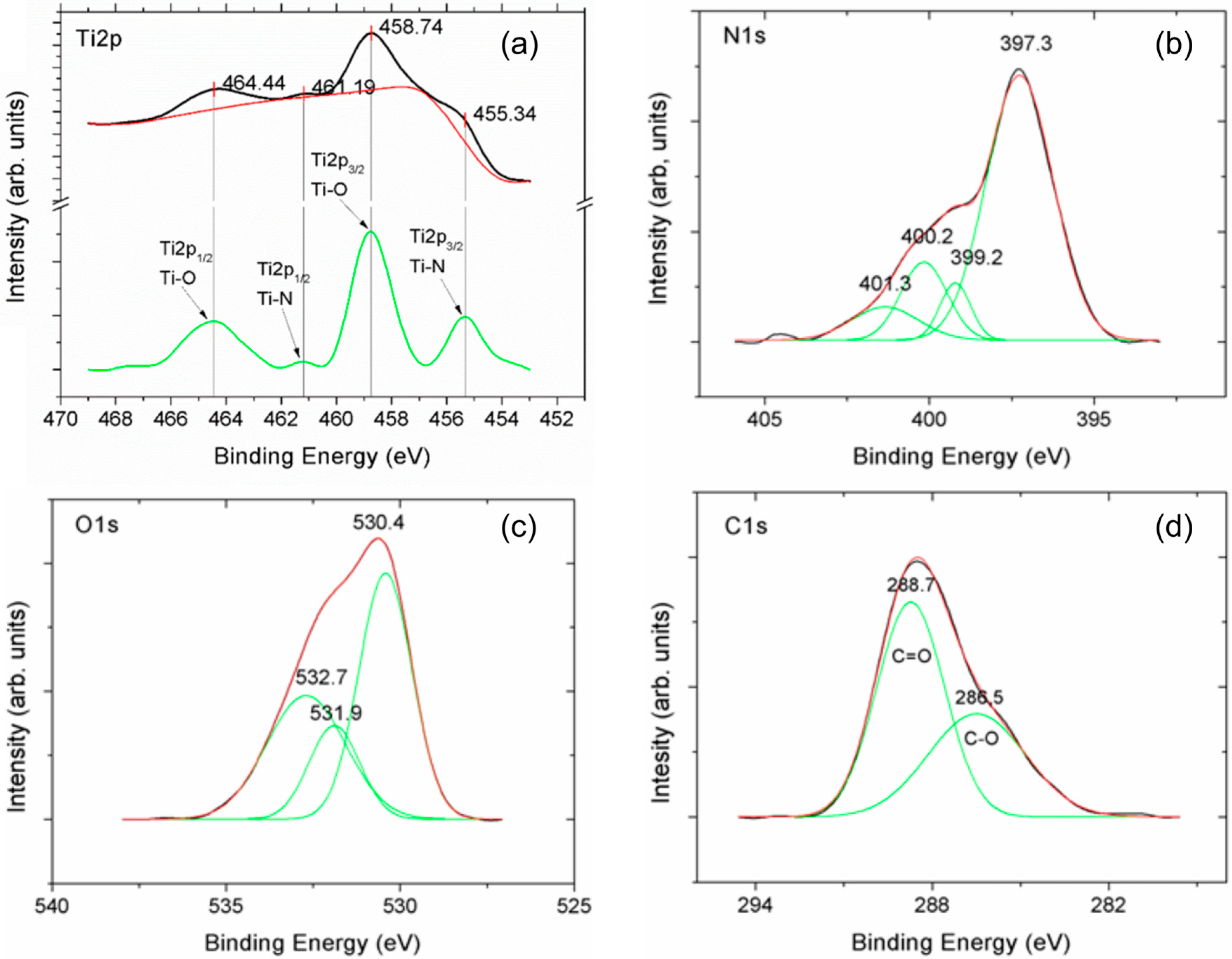 Nanomaterials 14 00770 g005