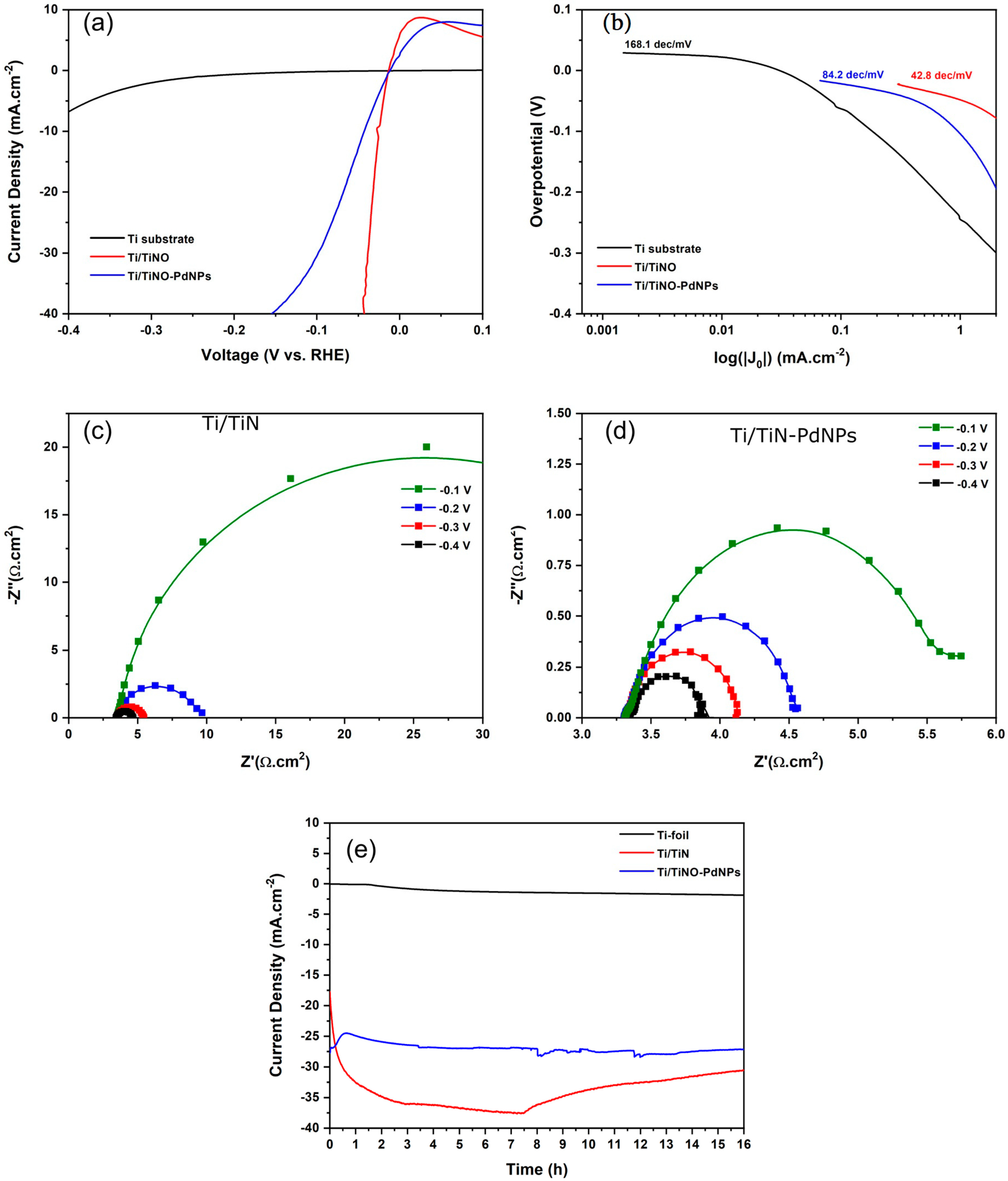 Nanomaterials 14 00770 g006