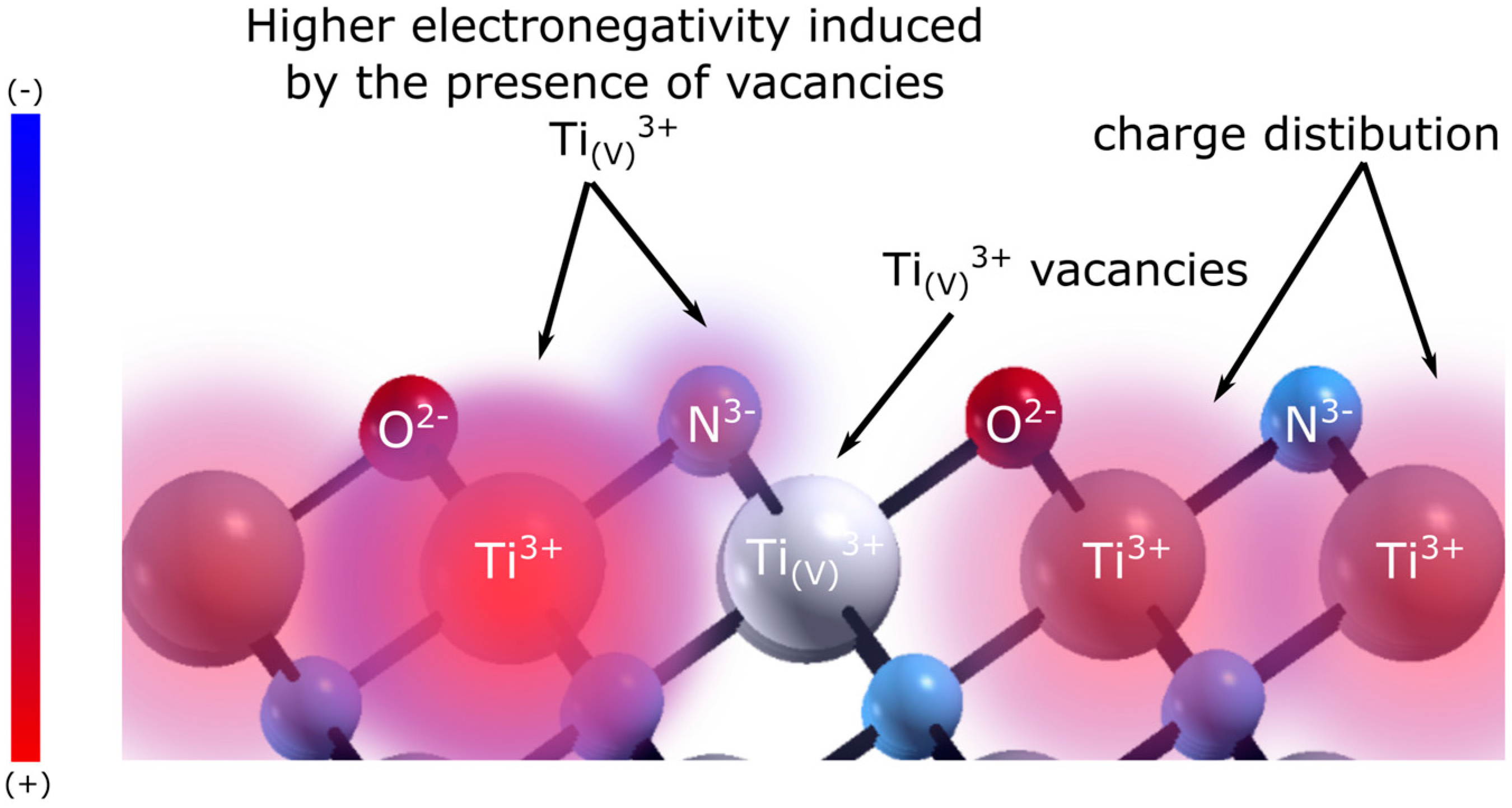 Nanomaterials 14 00770 g007