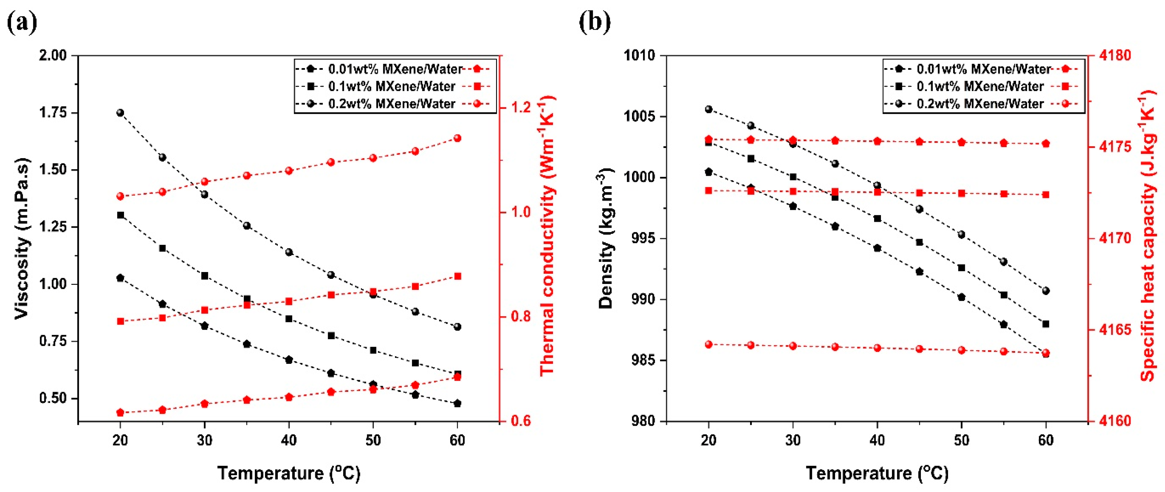 Nanomaterials 14 00774 g003 Nanomaterials 14 00774 g003