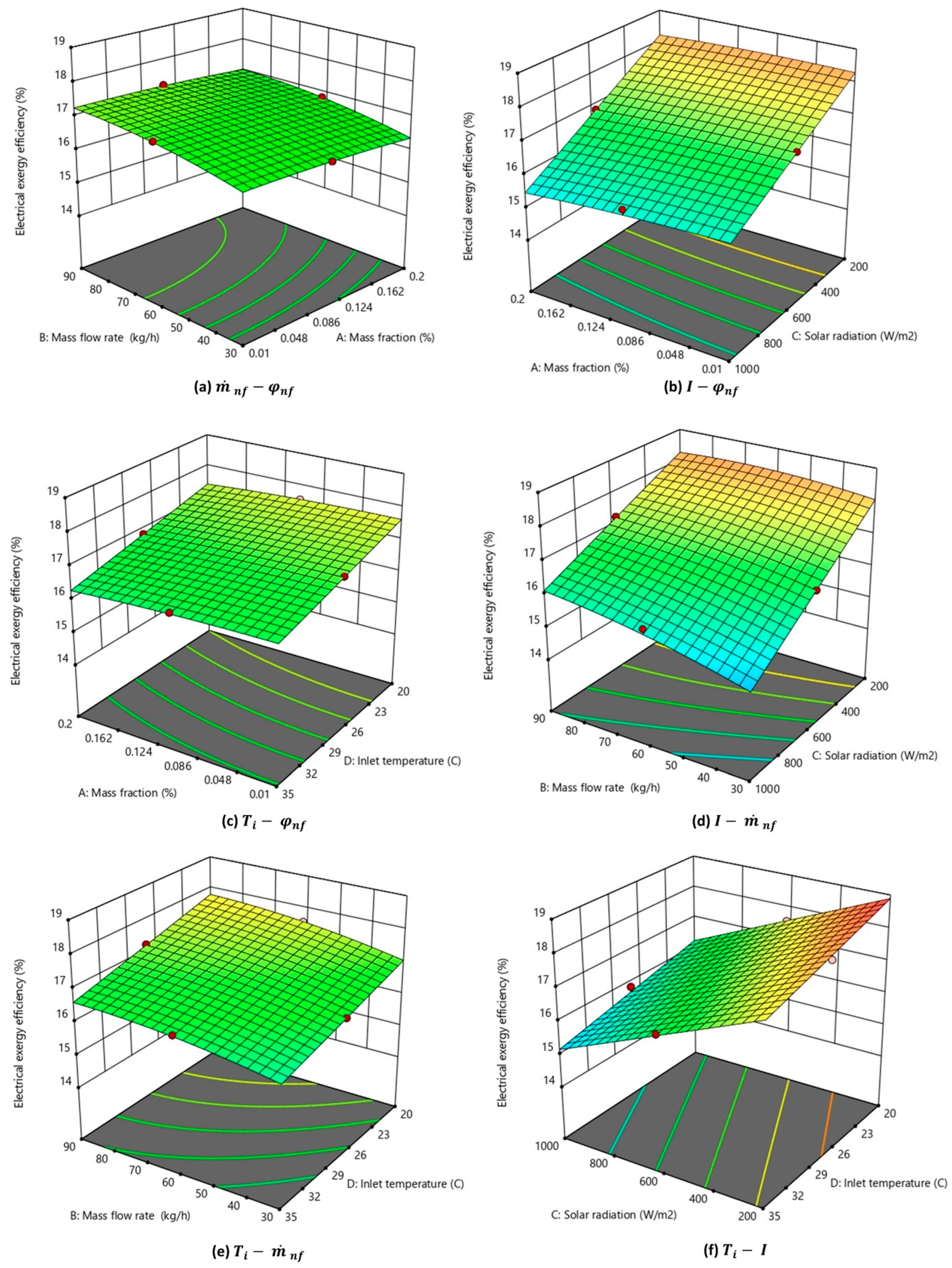 Nanomaterials 14 00774 g013 Nanomaterials 14 00774 g013