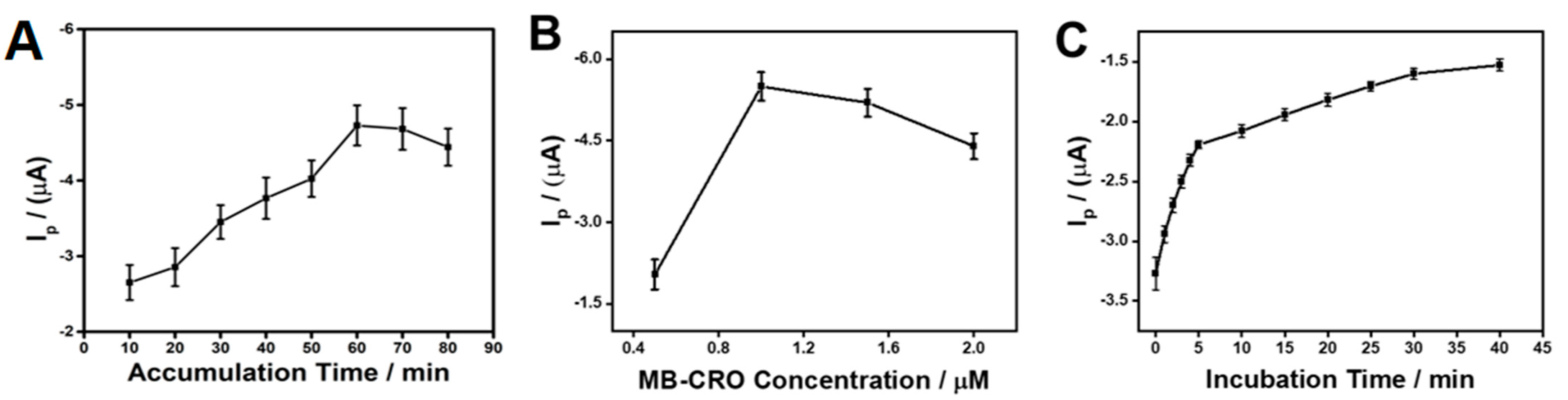 Nanomaterials 14 00775 g002