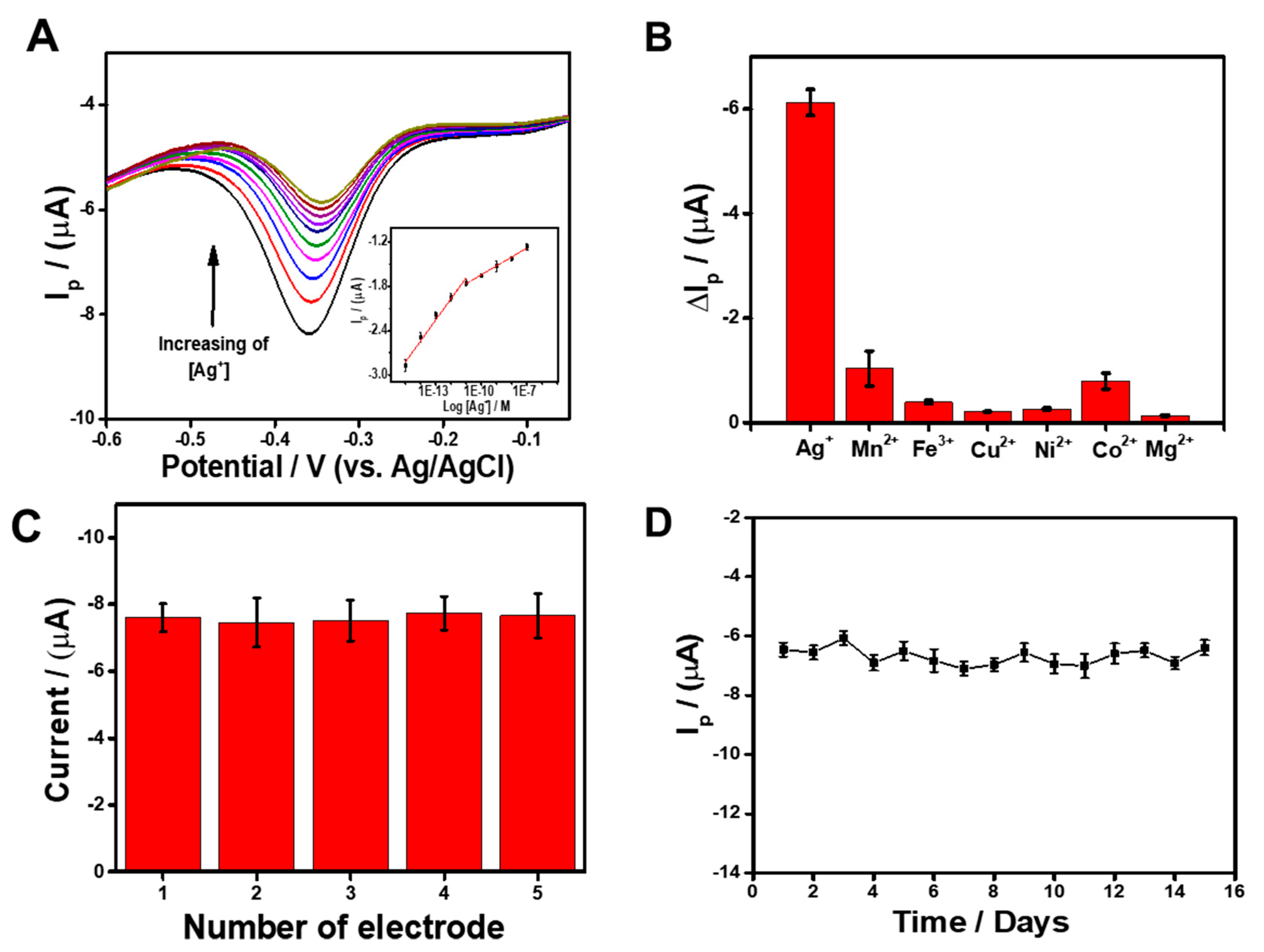 Nanomaterials 14 00775 g003