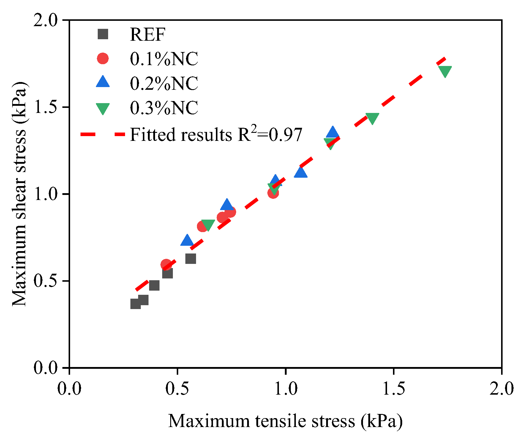 Nanomaterials 14 00776 g012 Nanomaterials 14 00776 g012