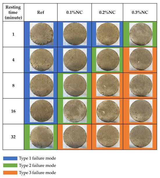 Nanomaterials 14 00776 g0a1