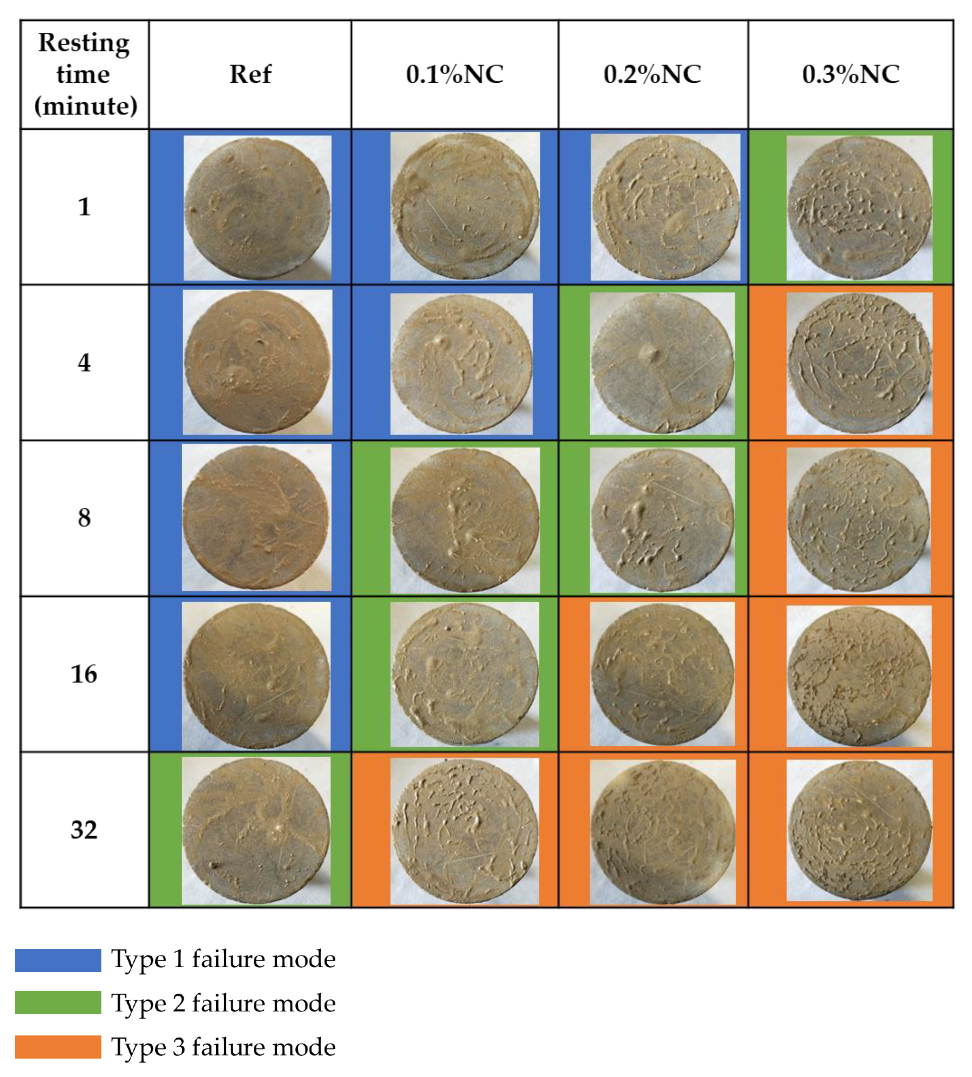 Nanomaterials 14 00776 g0a2 Nanomaterials 14 00776 g0a2
