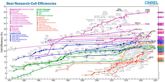 Nanomaterials 14 00779 g001