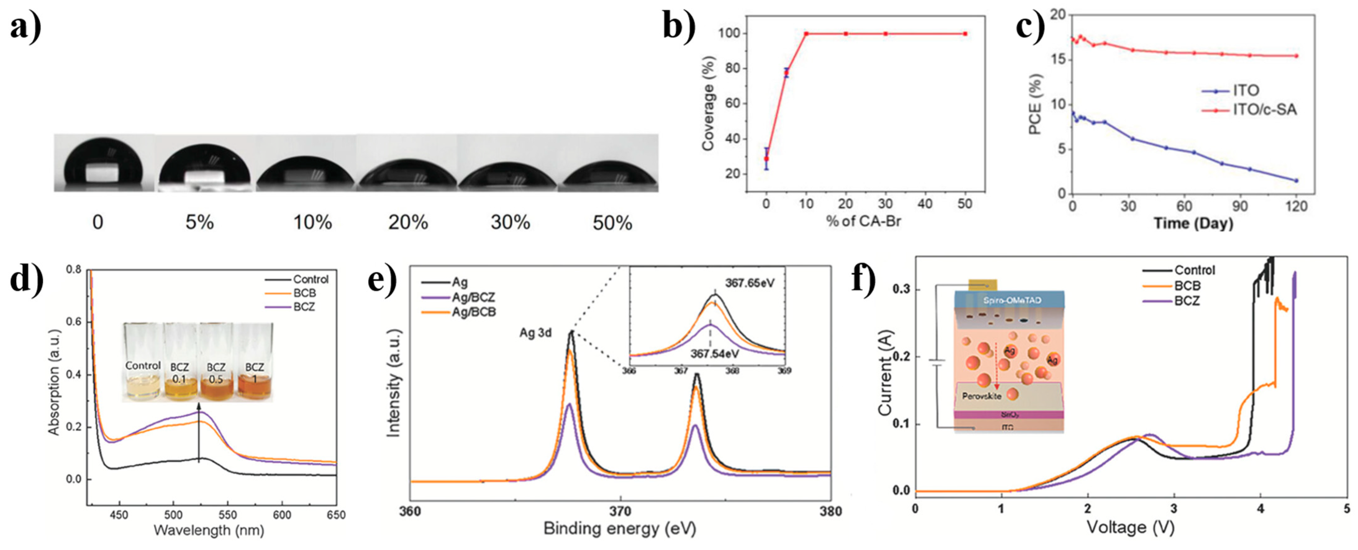 Nanomaterials 14 00779 g008
