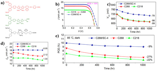 Nanomaterials 14 00779 g011