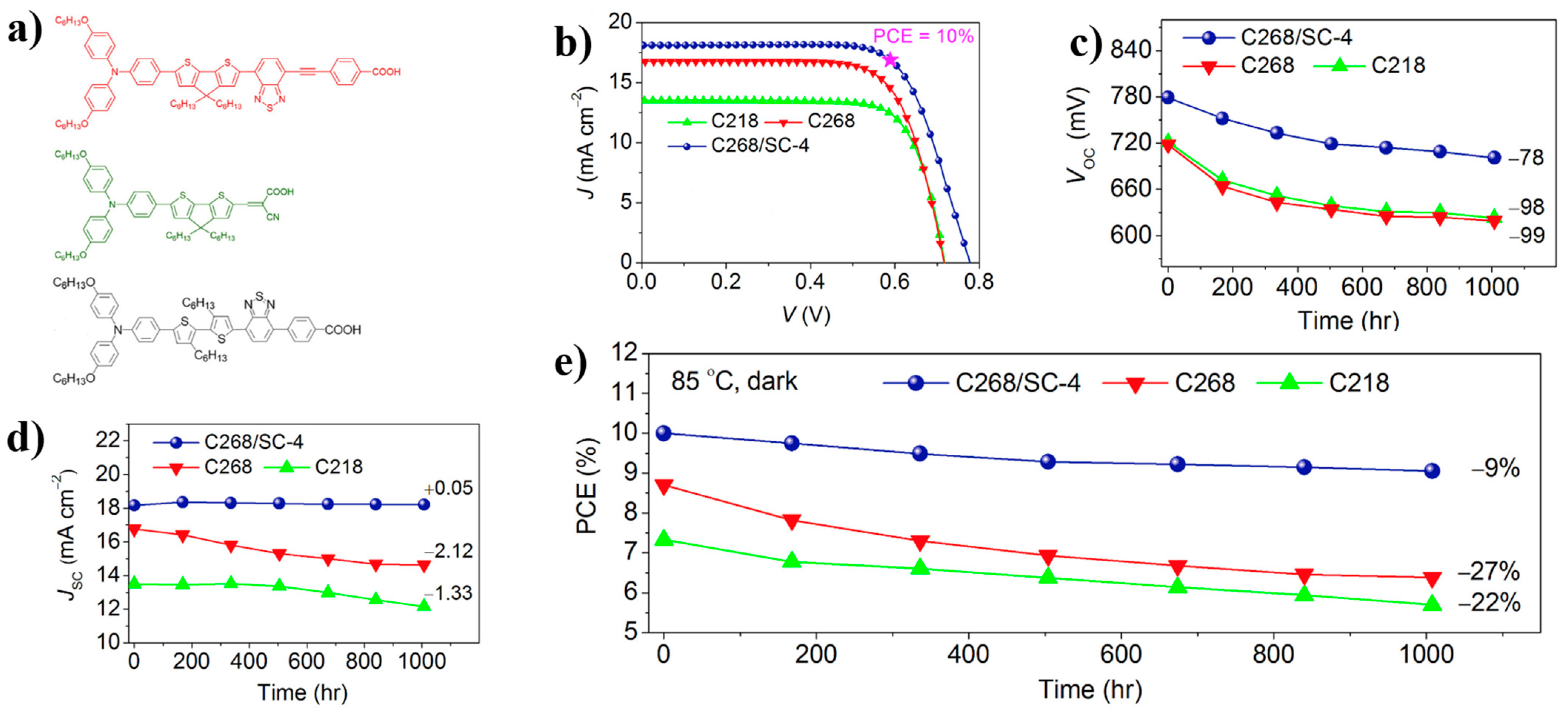 Nanomaterials 14 00779 g011