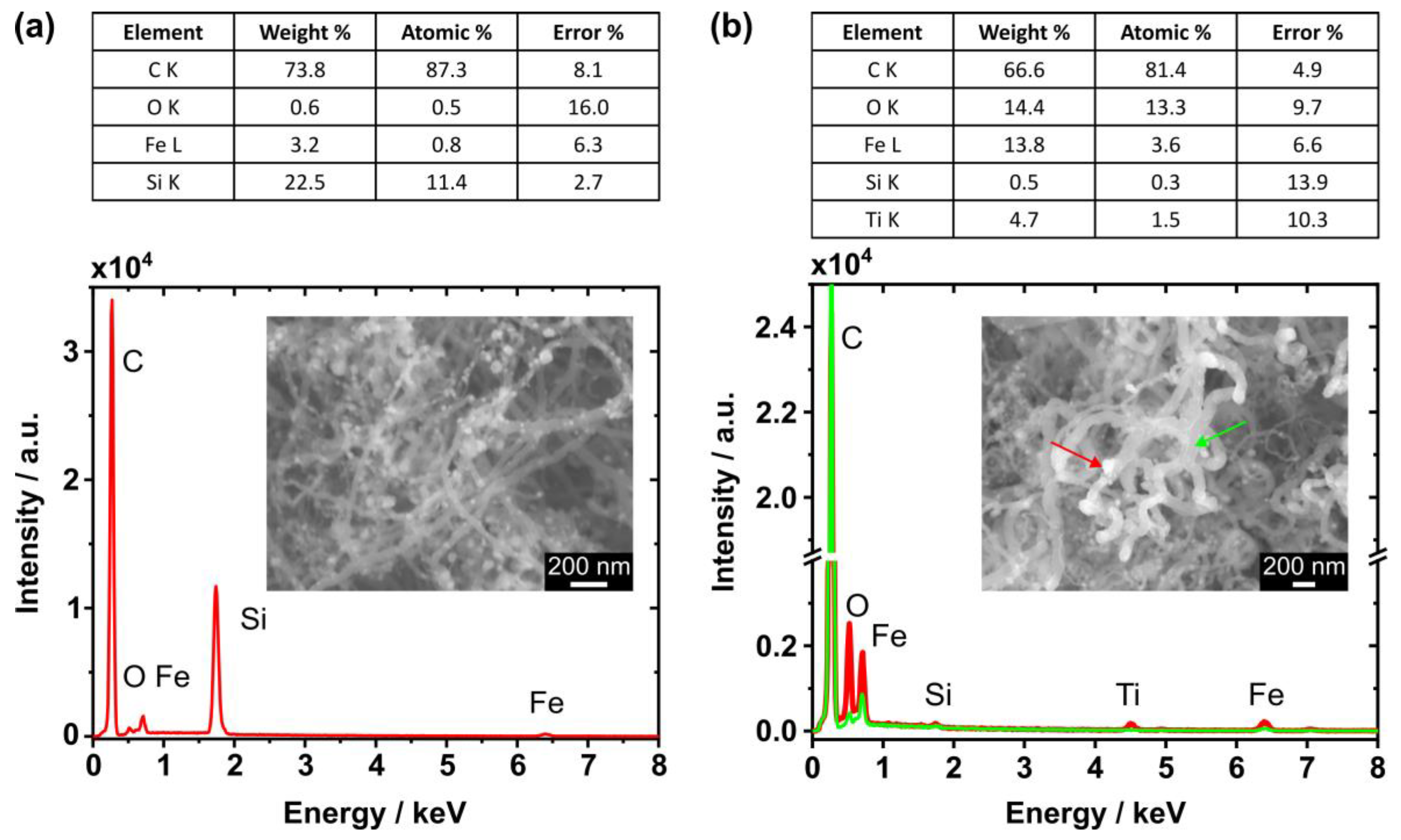 Nanomaterials 14 00781 g003