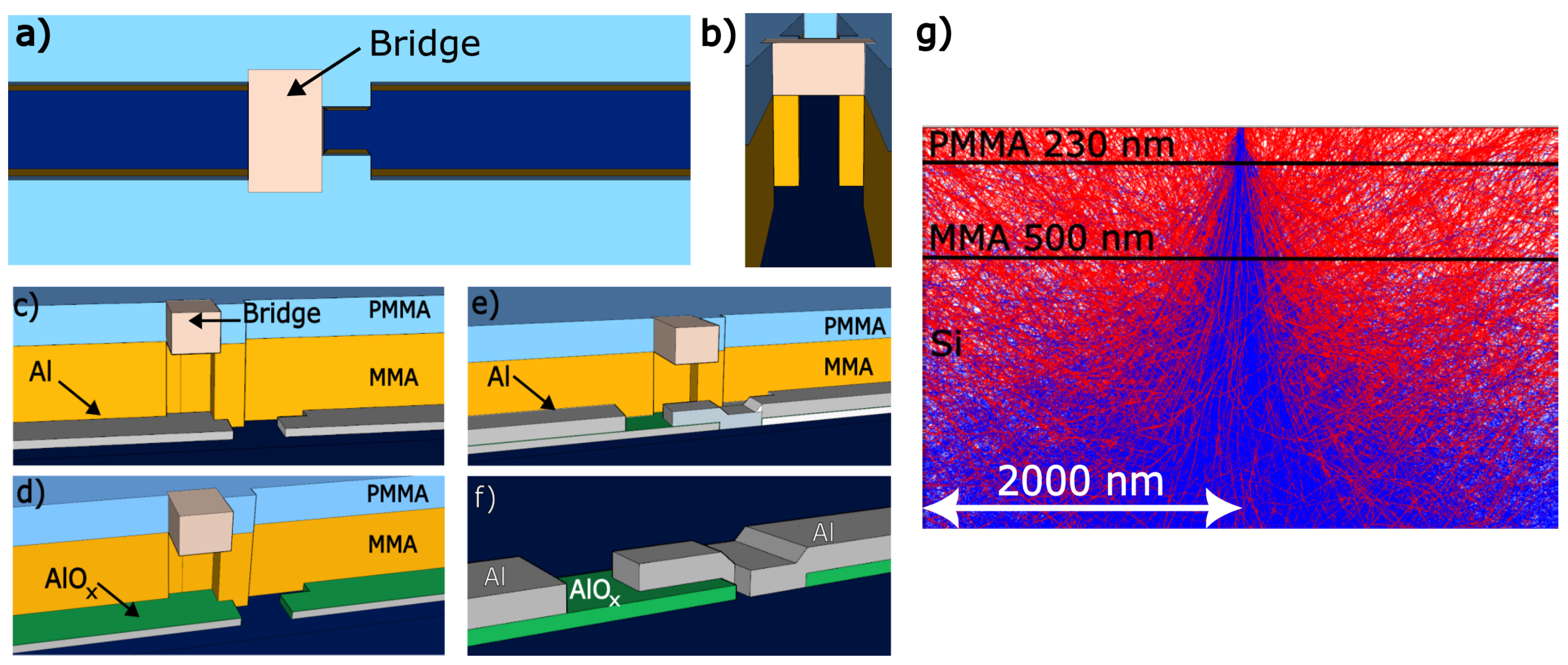 Nanomaterials 14 00783 g001
