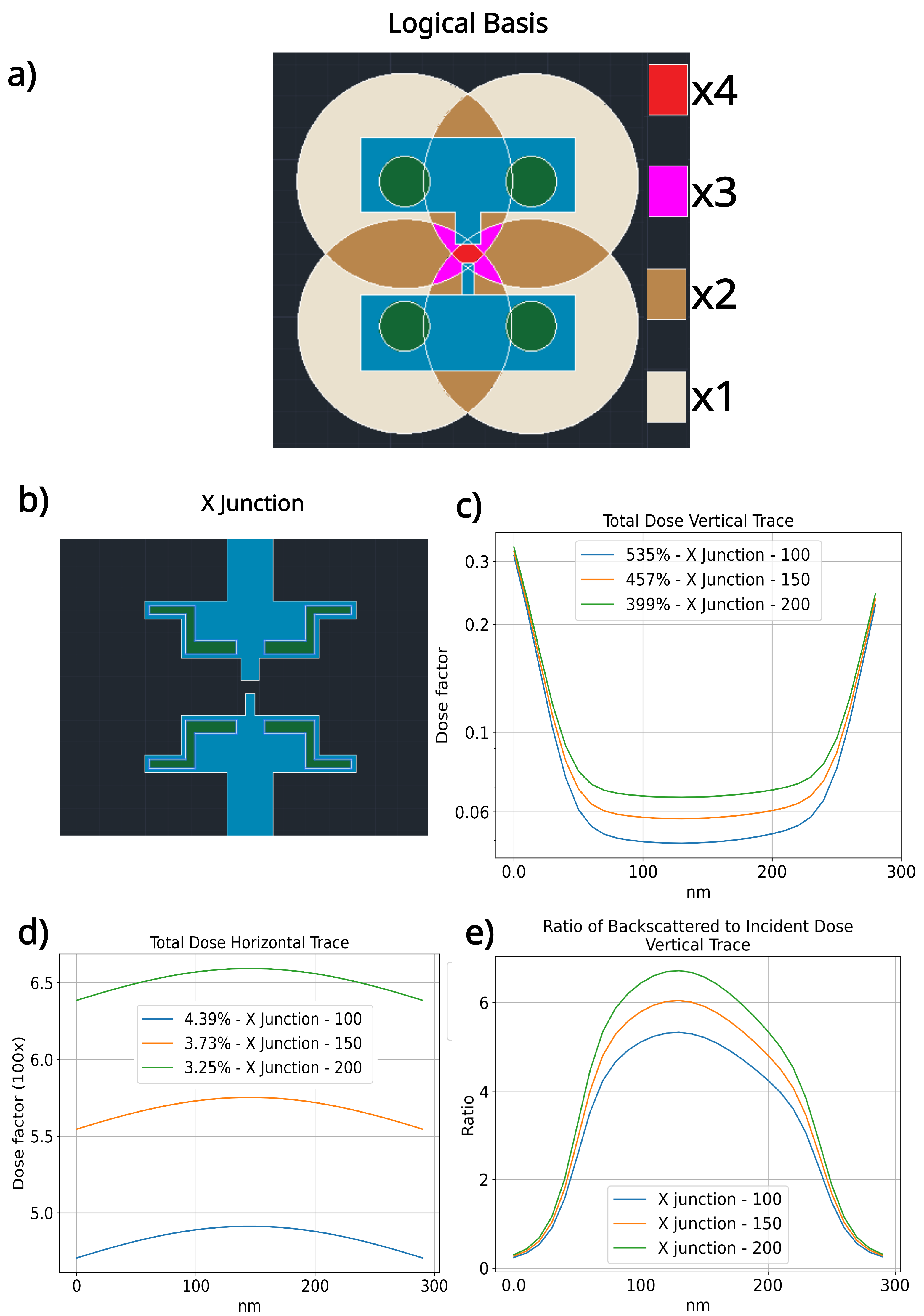Nanomaterials 14 00783 g005