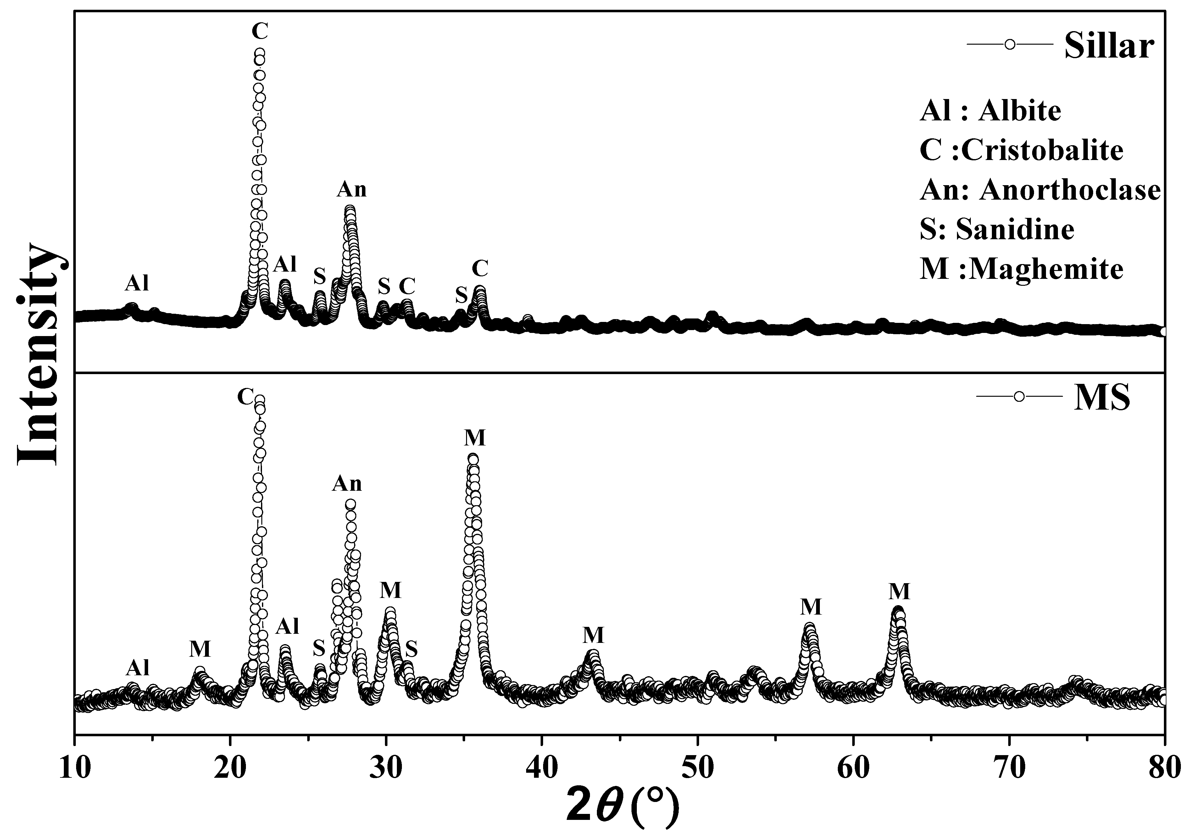 Nanomaterials 14 00785 g002 Nanomaterials 14 00785 g002