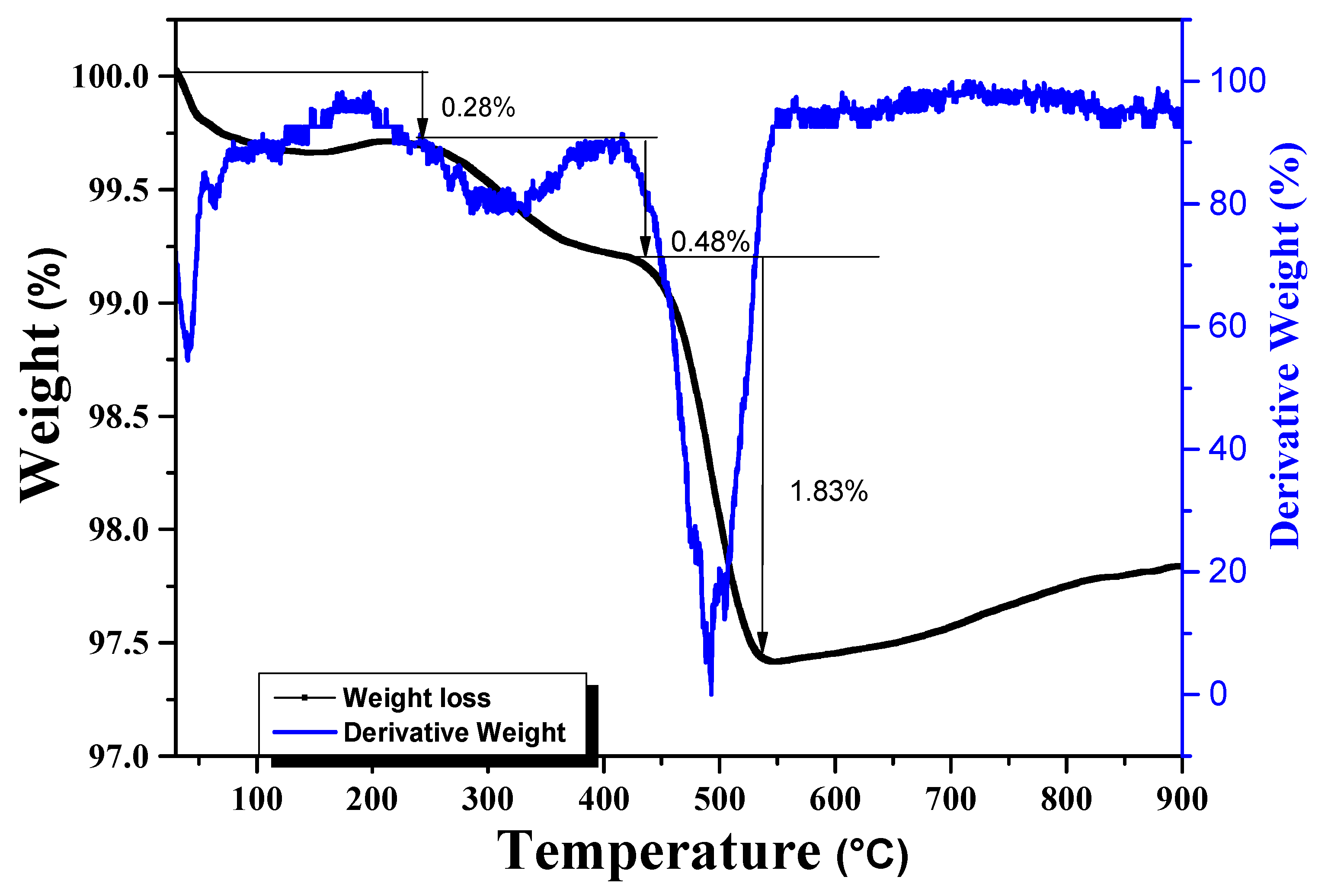 Nanomaterials 14 00785 g003 Nanomaterials 14 00785 g003