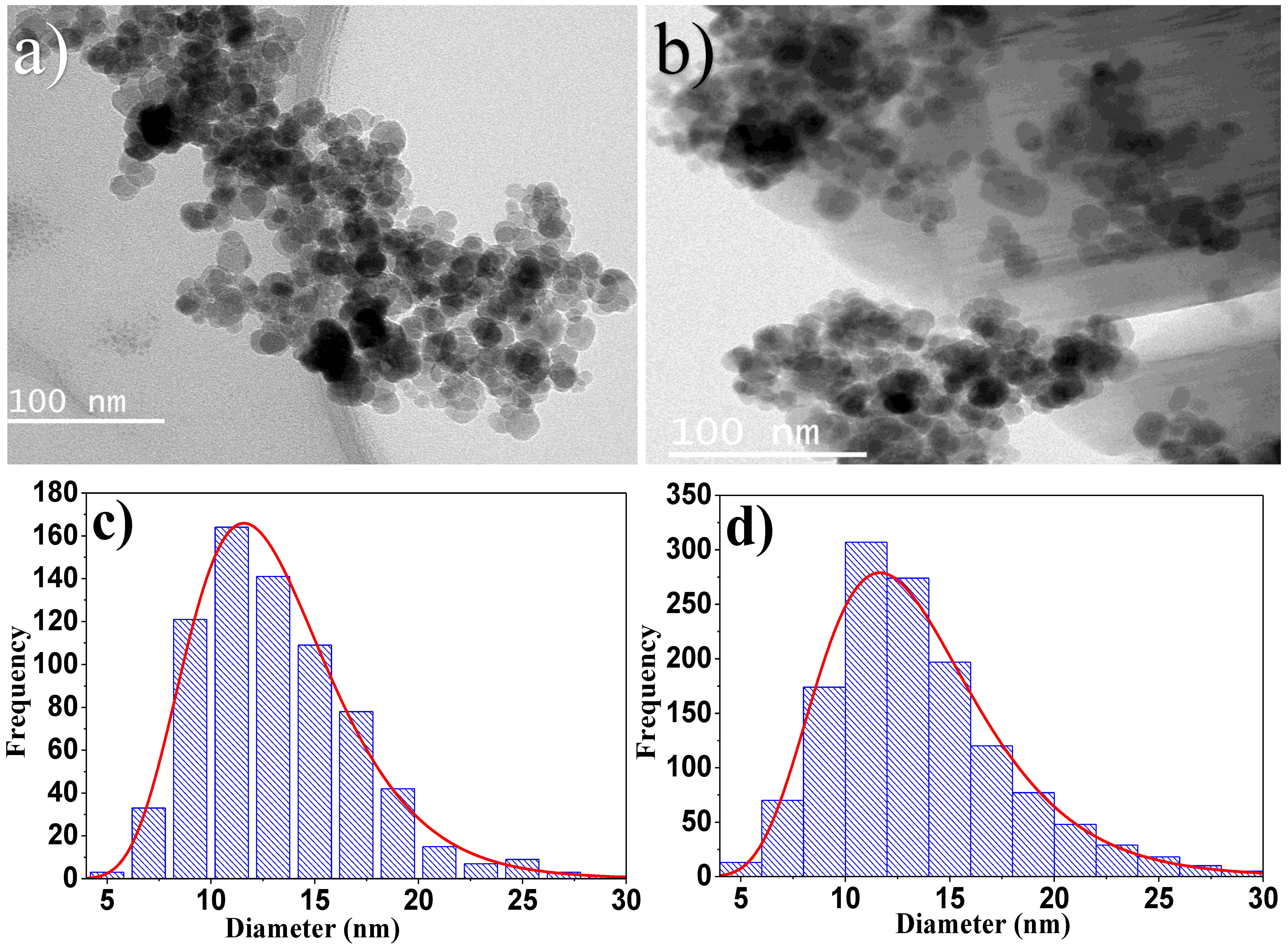 Nanomaterials 14 00785 g004 Nanomaterials 14 00785 g004
