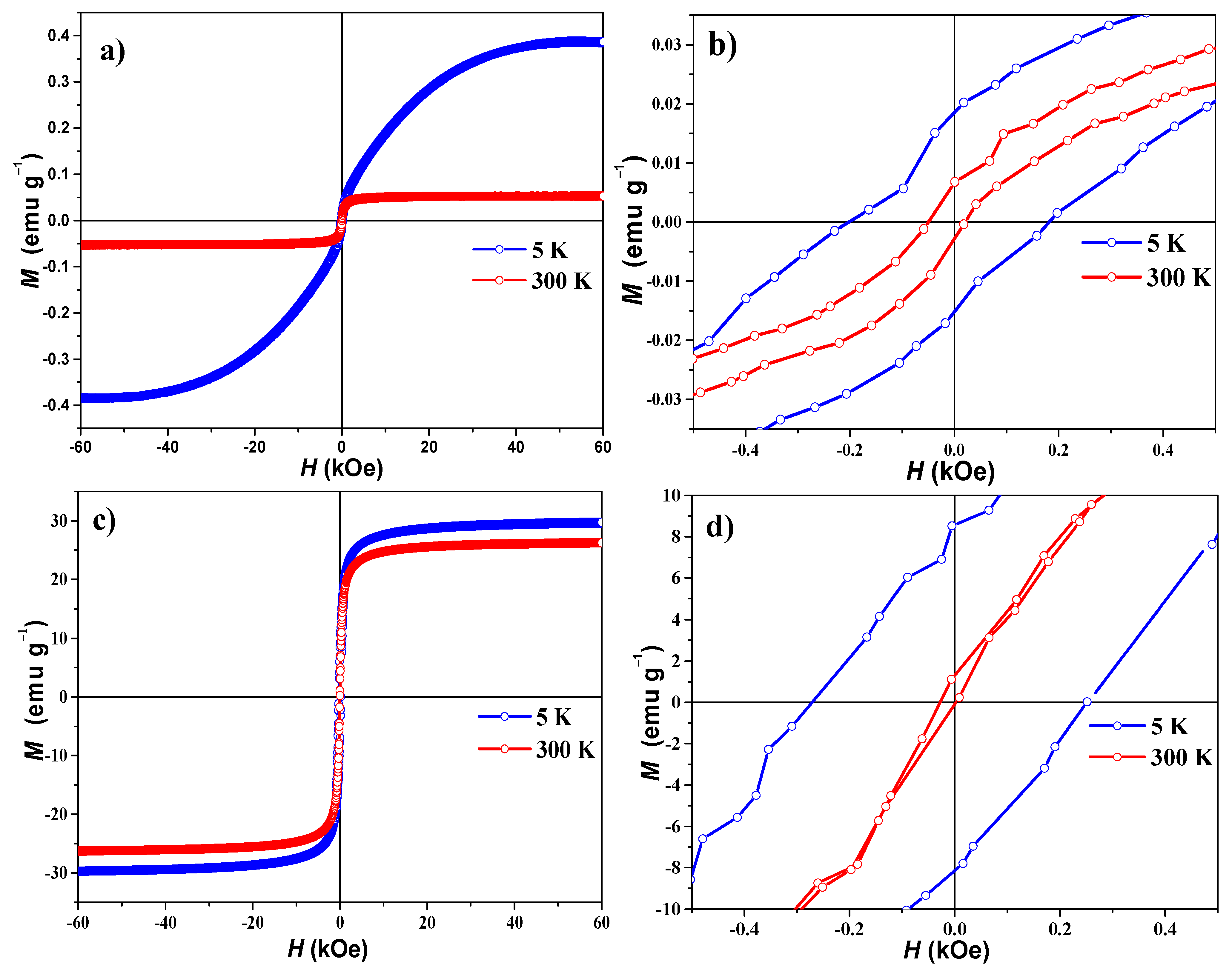 Nanomaterials 14 00785 g005 Nanomaterials 14 00785 g005