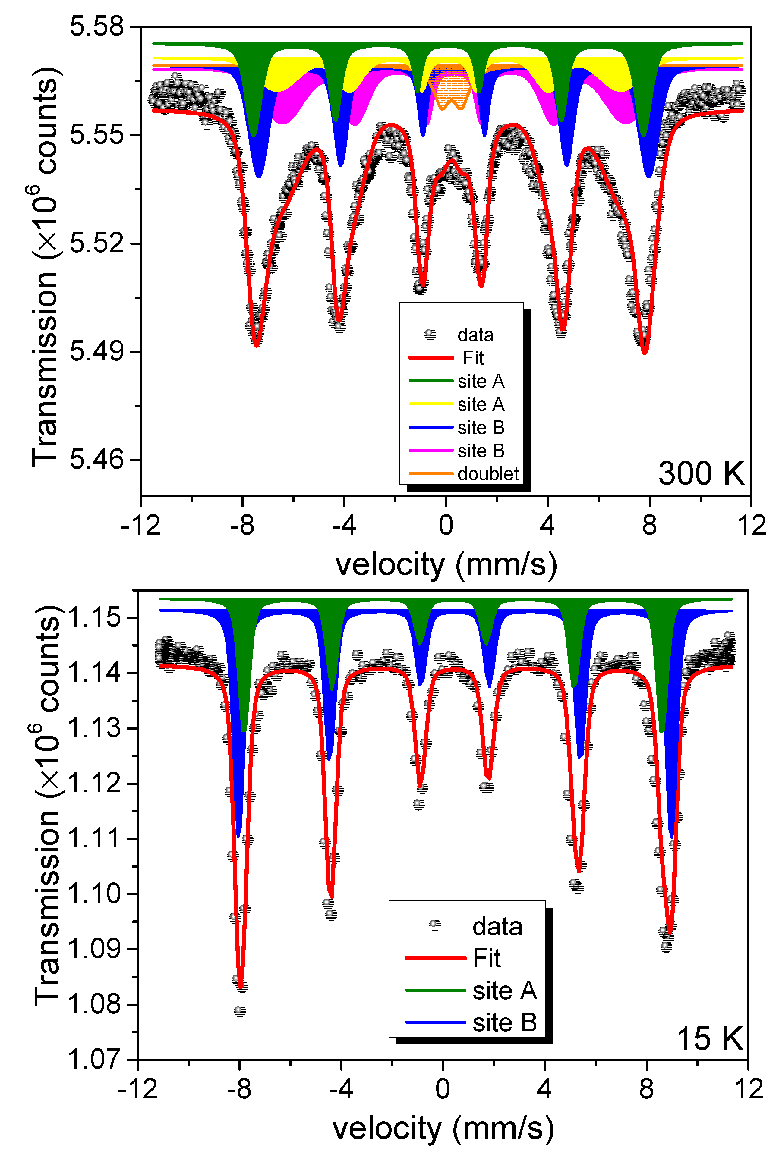 Nanomaterials 14 00785 g006 Nanomaterials 14 00785 g006