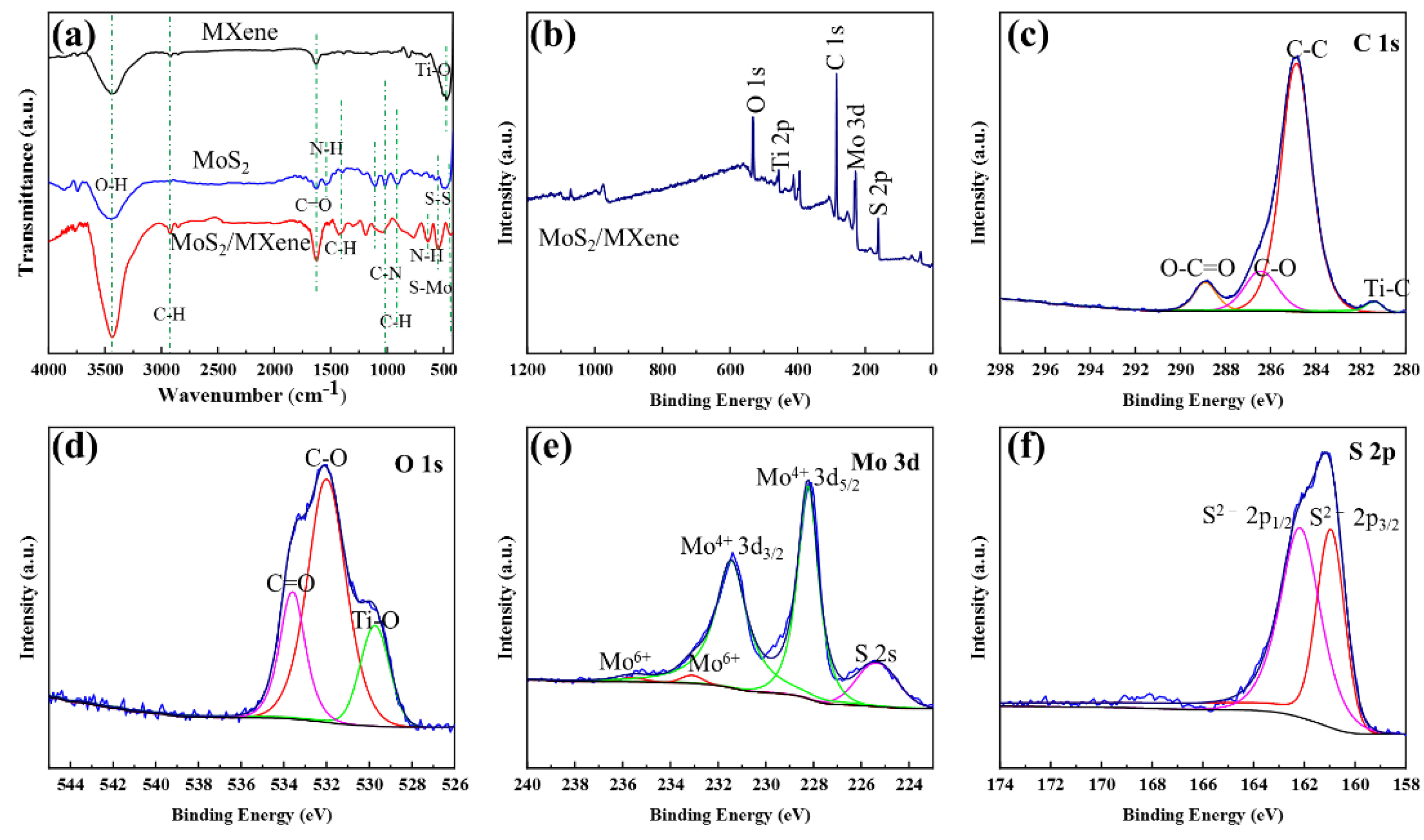 Nanomaterials 14 00786 g003