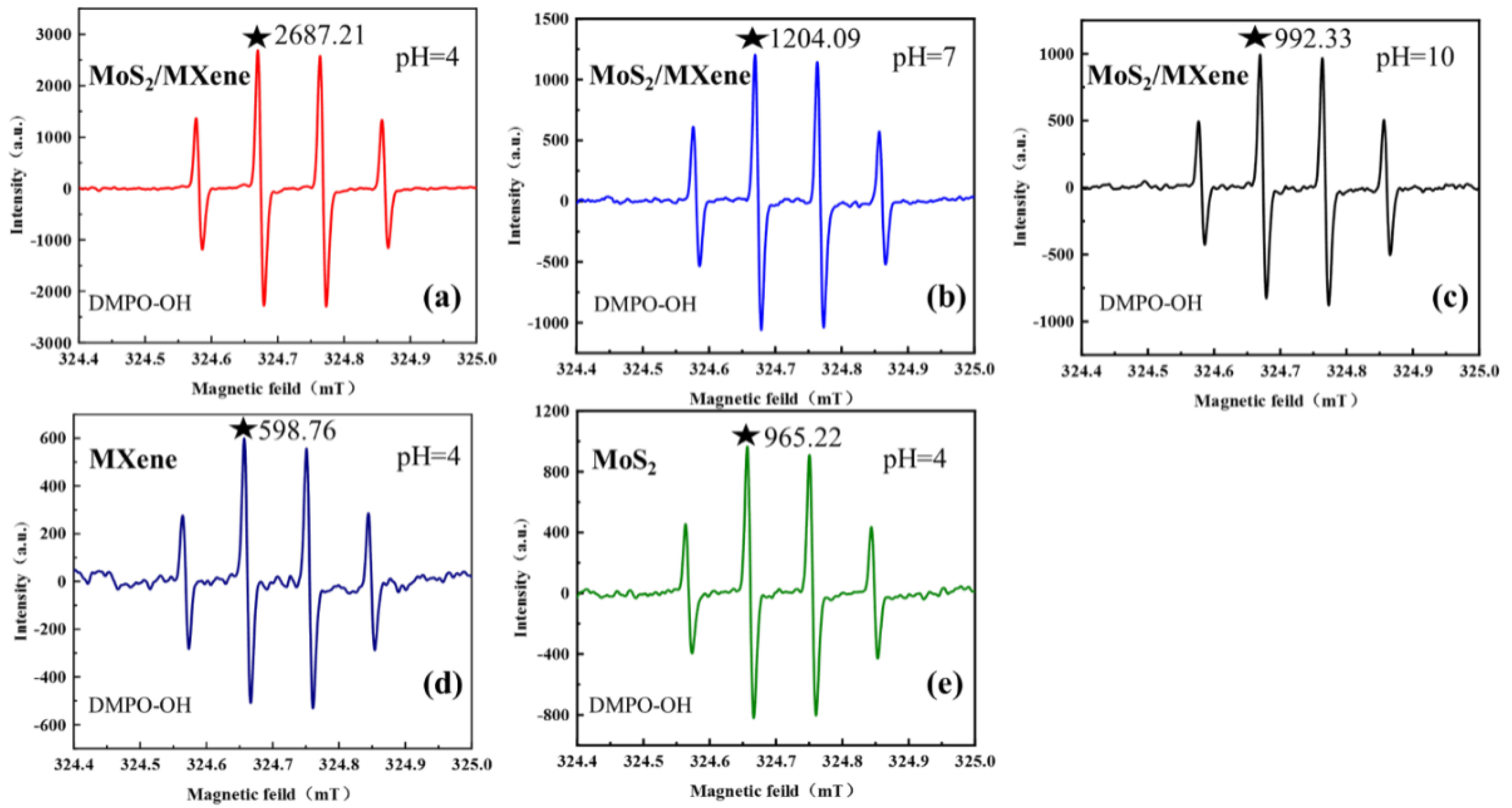 Nanomaterials 14 00786 g005