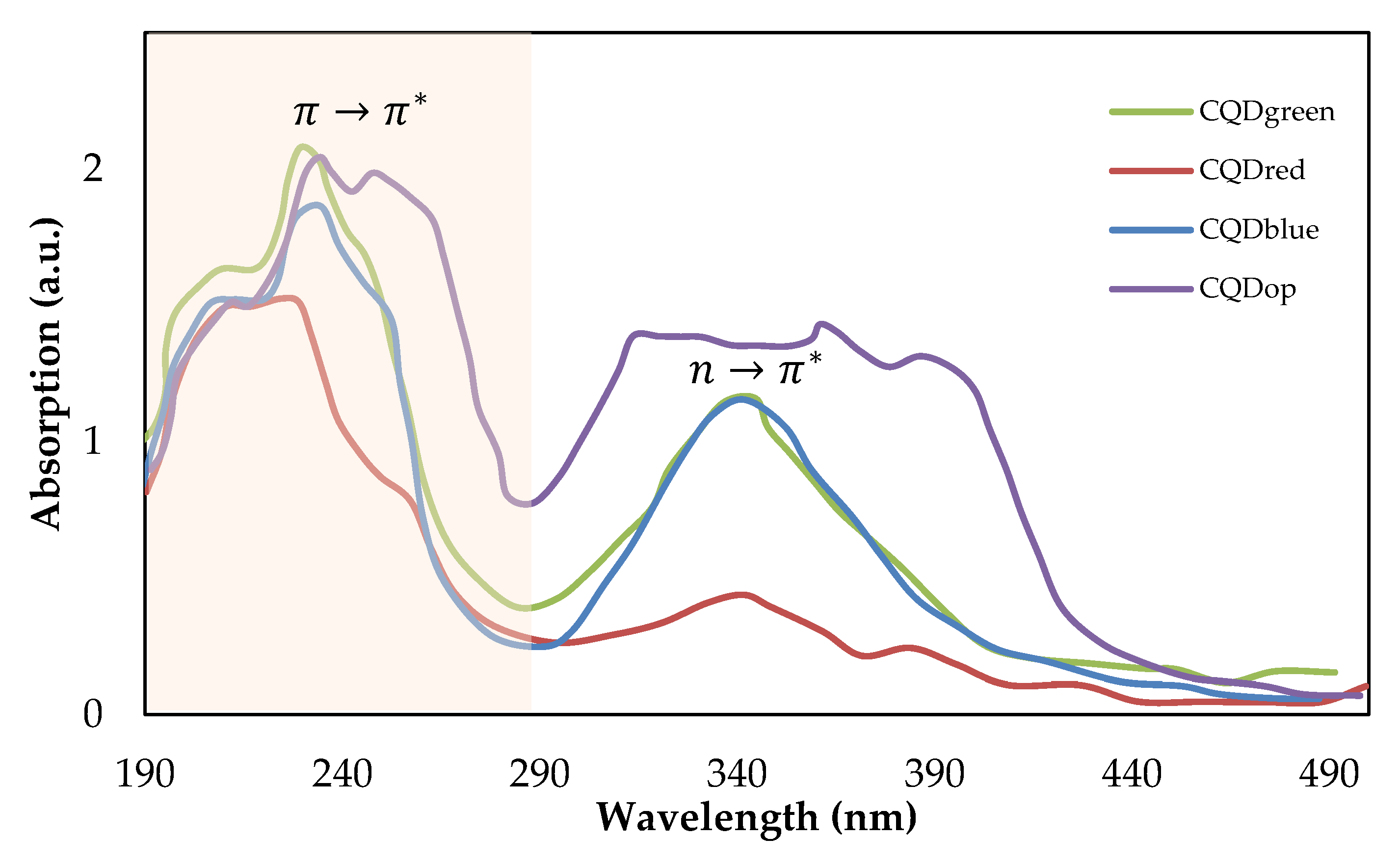 Nanomaterials 14 00789 g004