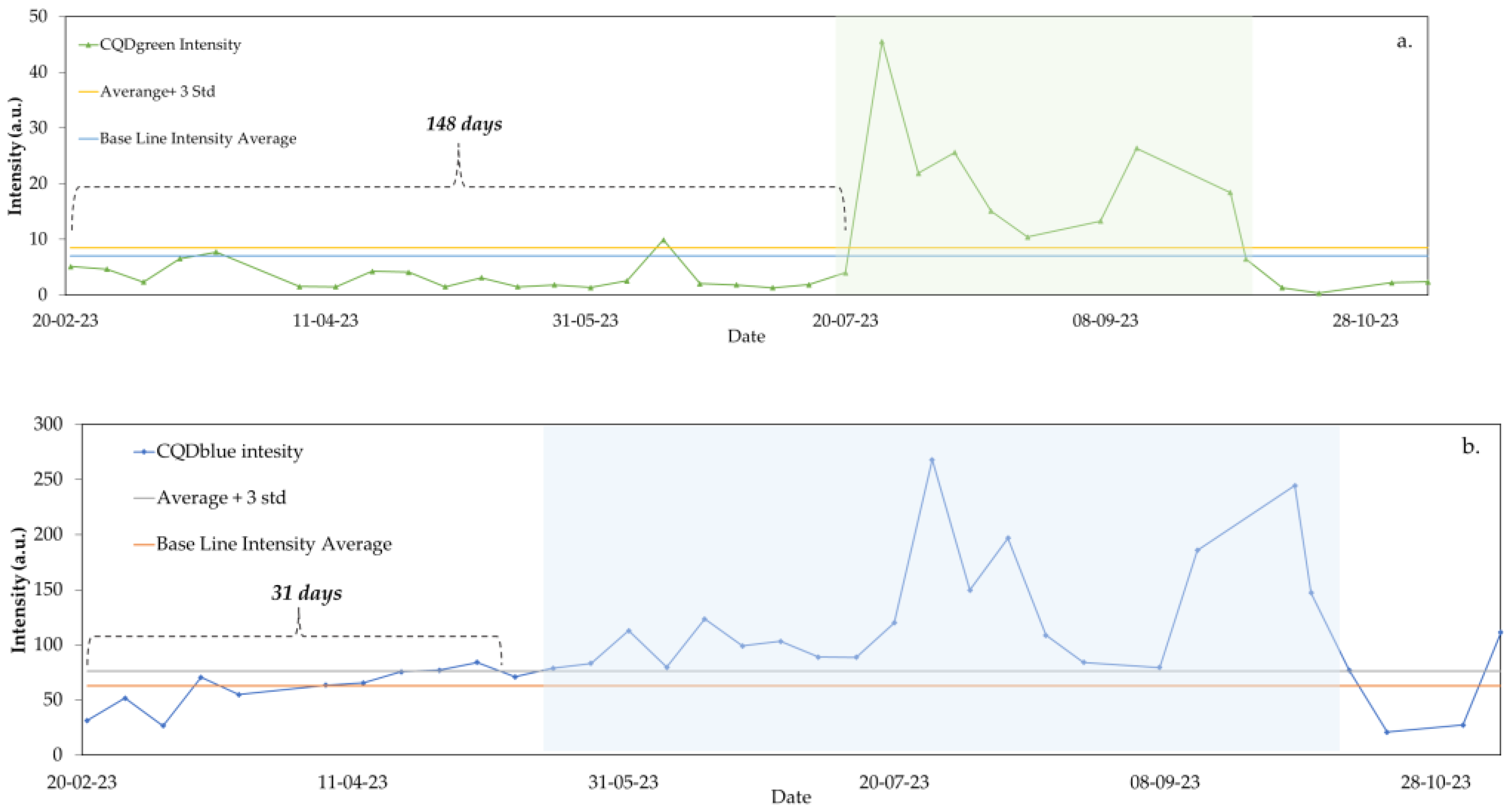 Nanomaterials 14 00789 g010