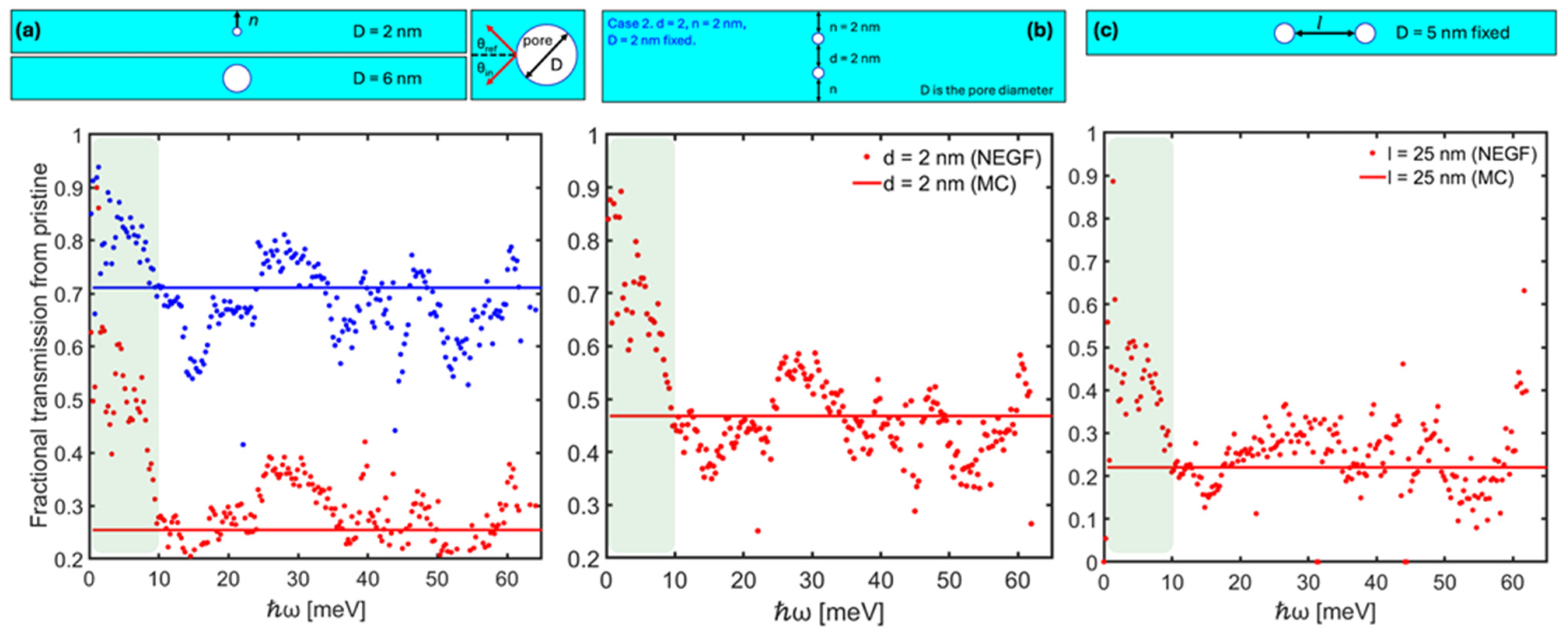 Nanomaterials 14 00795 g001 Nanomaterials 14 00795 g001