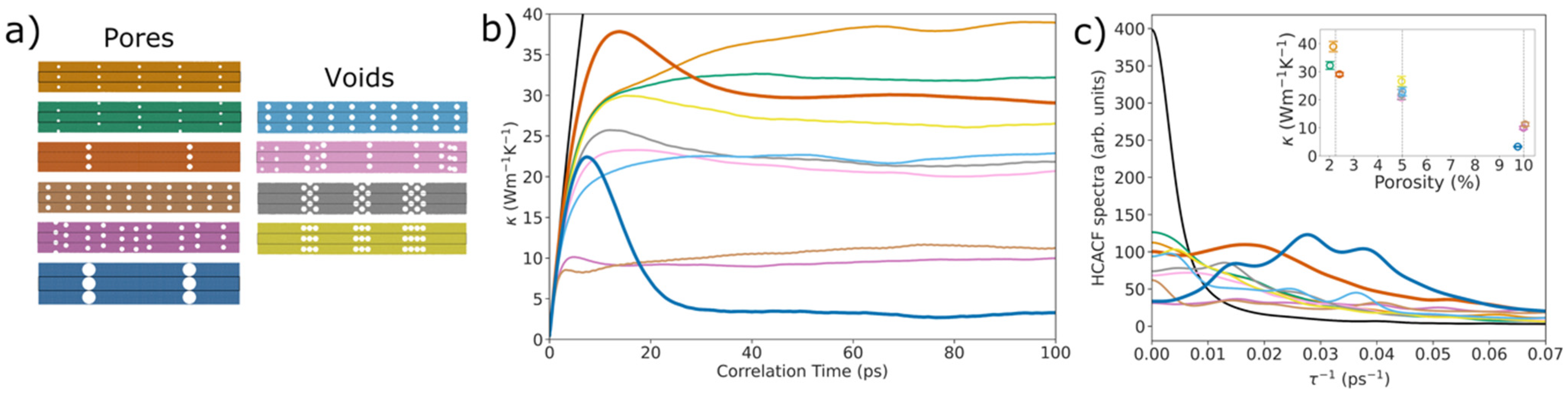 Nanomaterials 14 00795 g005 Nanomaterials 14 00795 g005