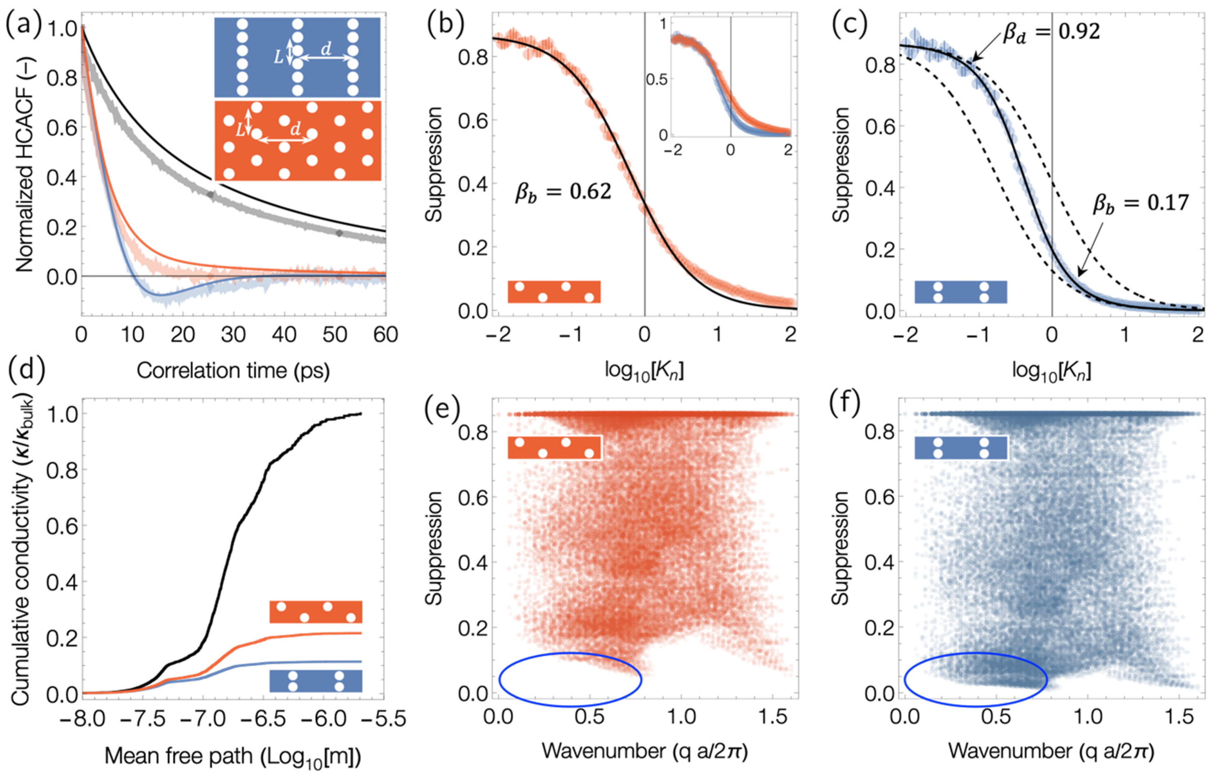 Nanomaterials 14 00795 g007 Nanomaterials 14 00795 g007