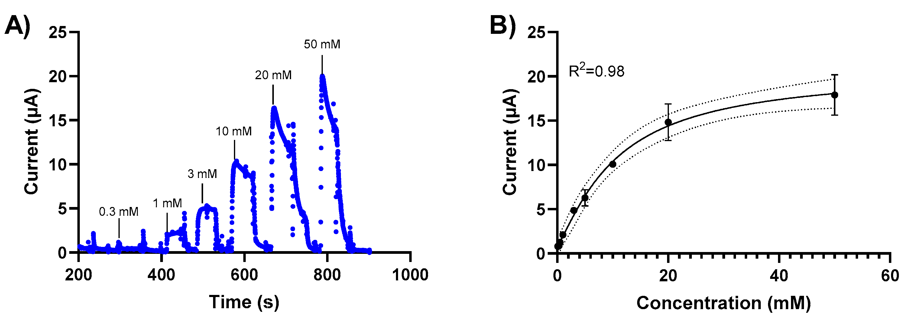Nanomaterials 14 00796 g003
