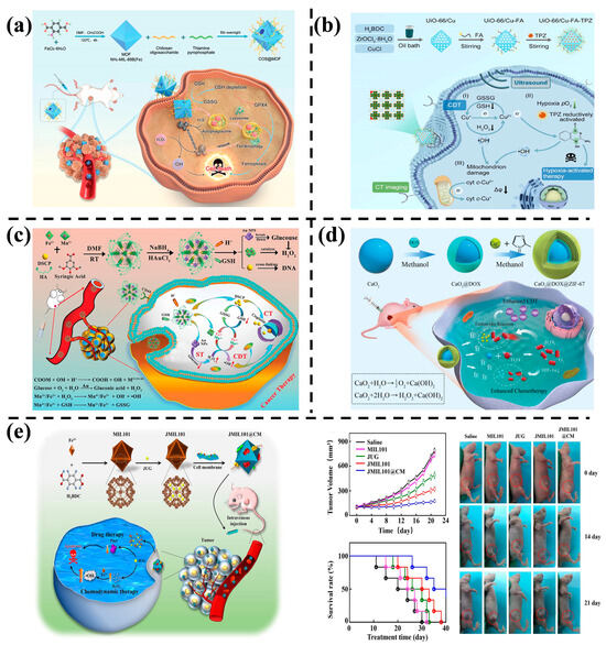 Nanomaterials 14 00797 g004
