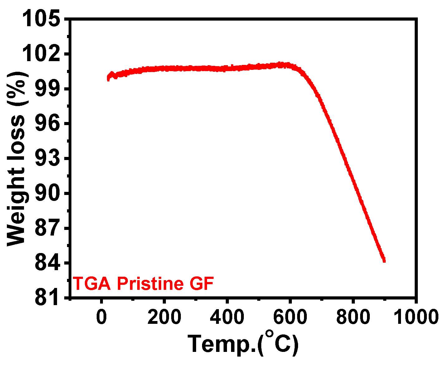 Nanomaterials 14 00800 g001 Nanomaterials 14 00800 g001