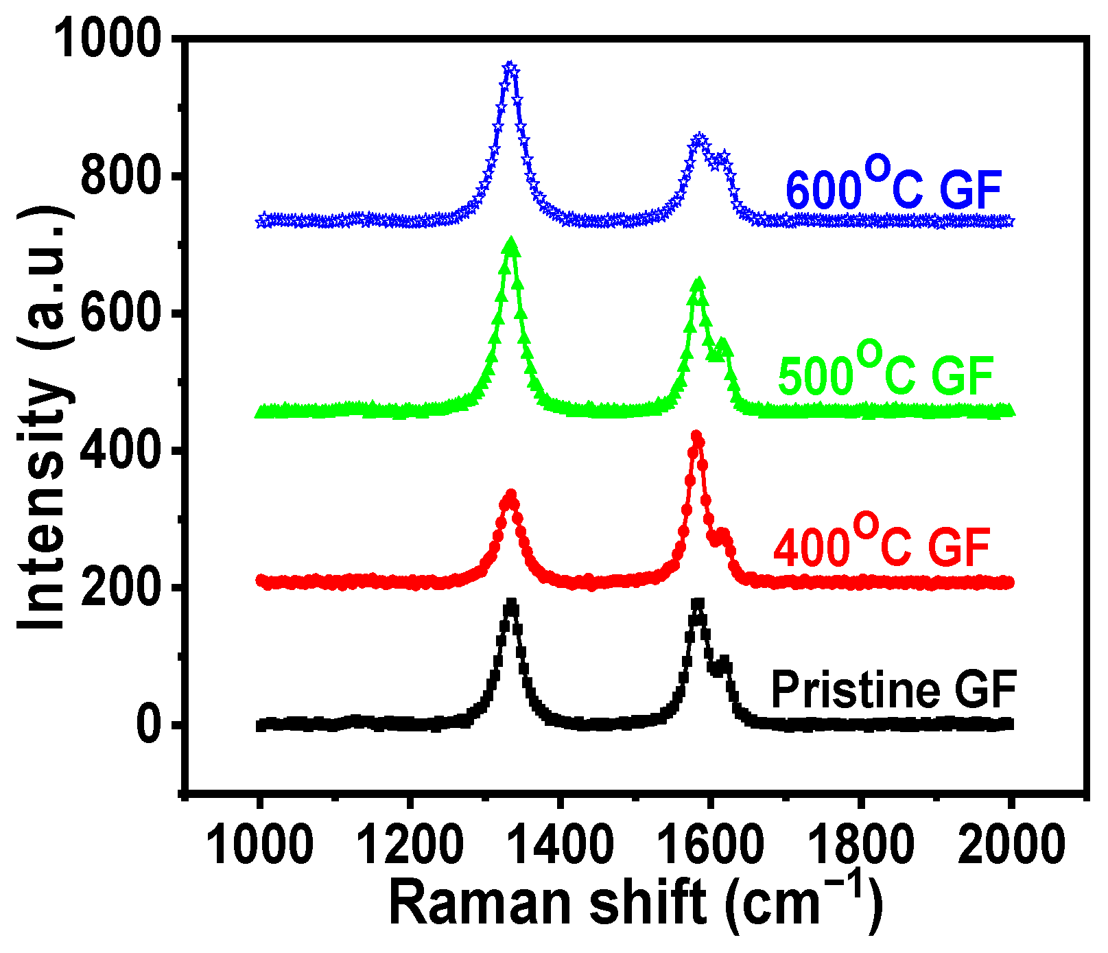 Nanomaterials 14 00800 g003 Nanomaterials 14 00800 g003