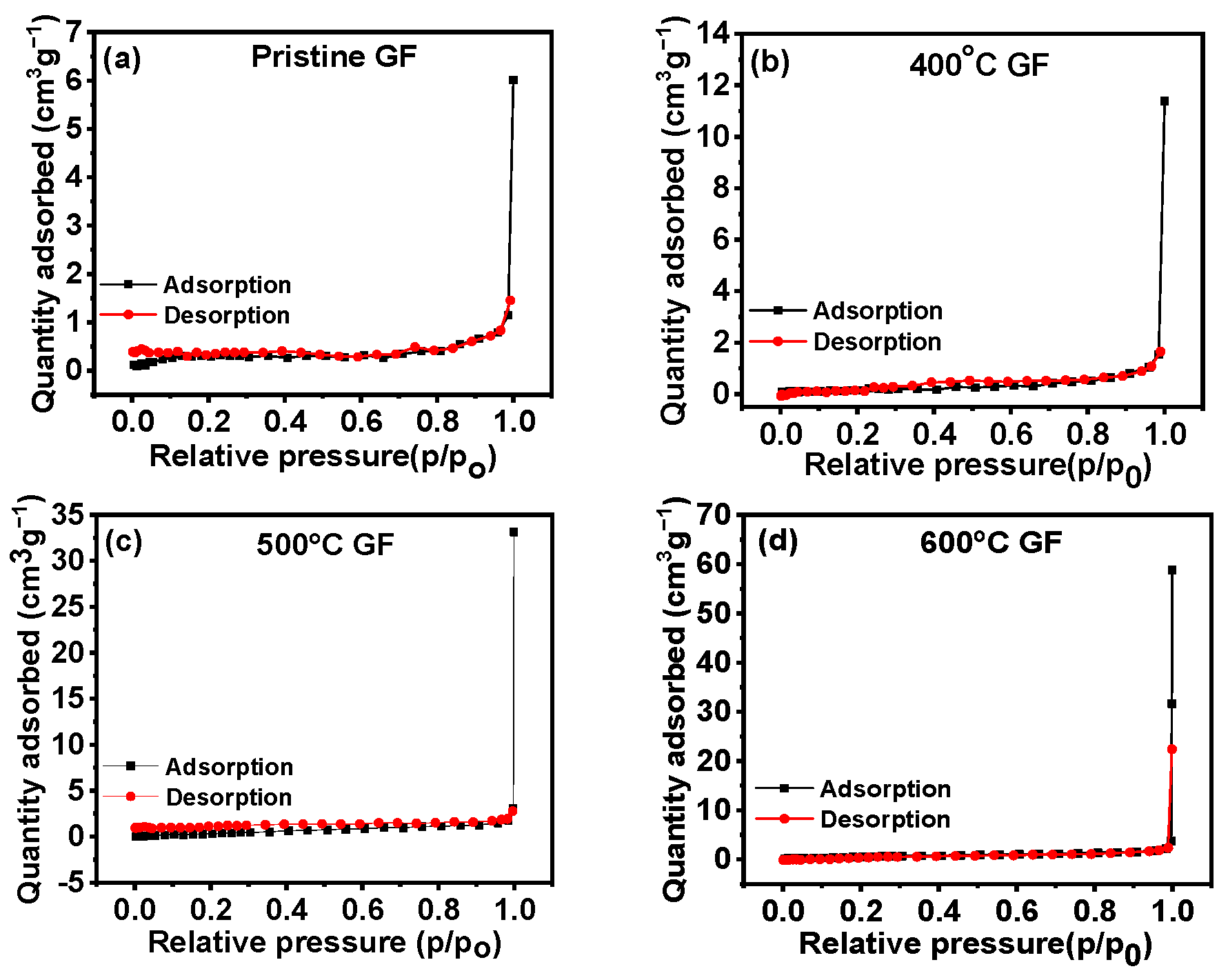 Nanomaterials 14 00800 g004 Nanomaterials 14 00800 g004