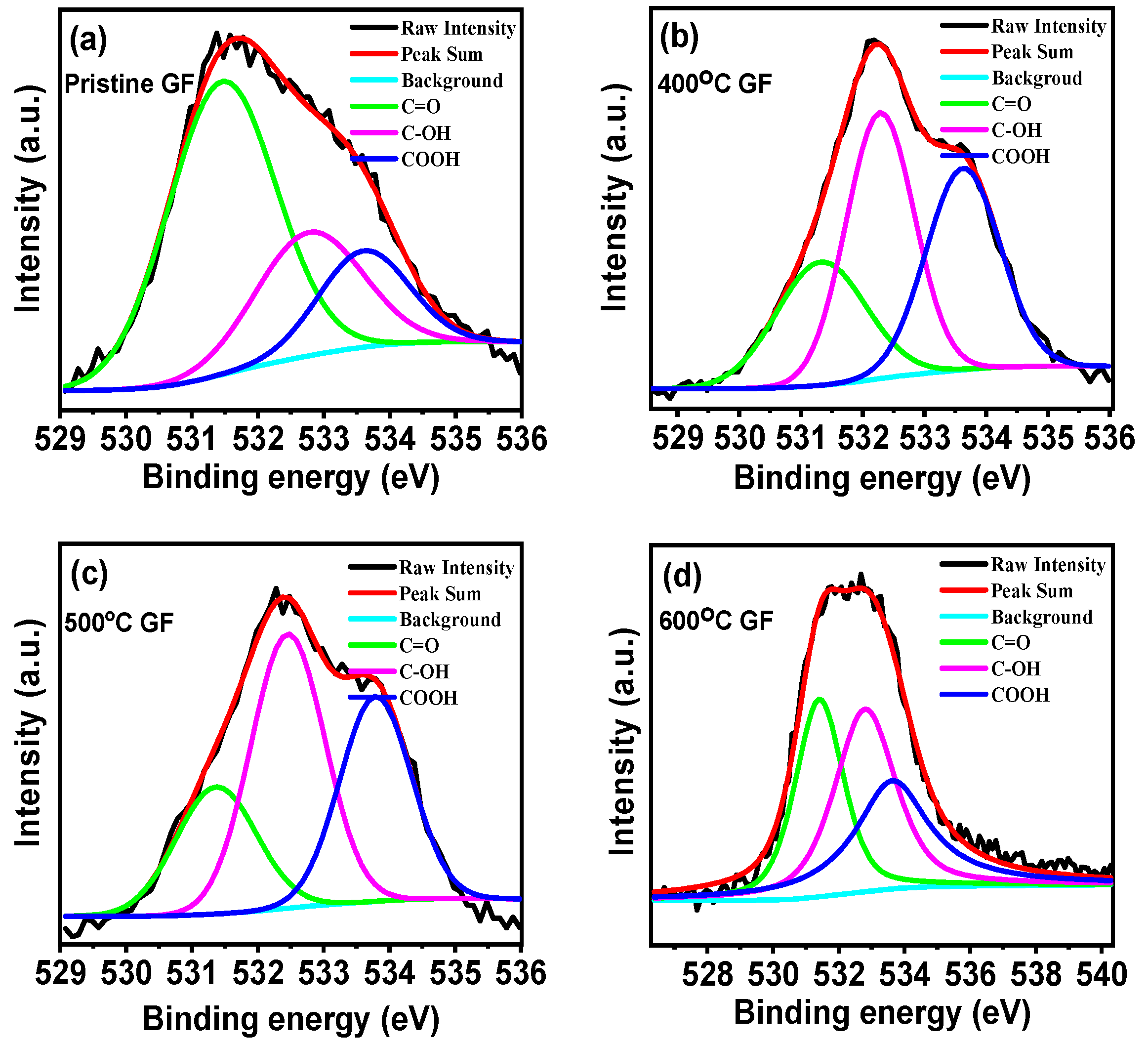Nanomaterials 14 00800 g005 Nanomaterials 14 00800 g005