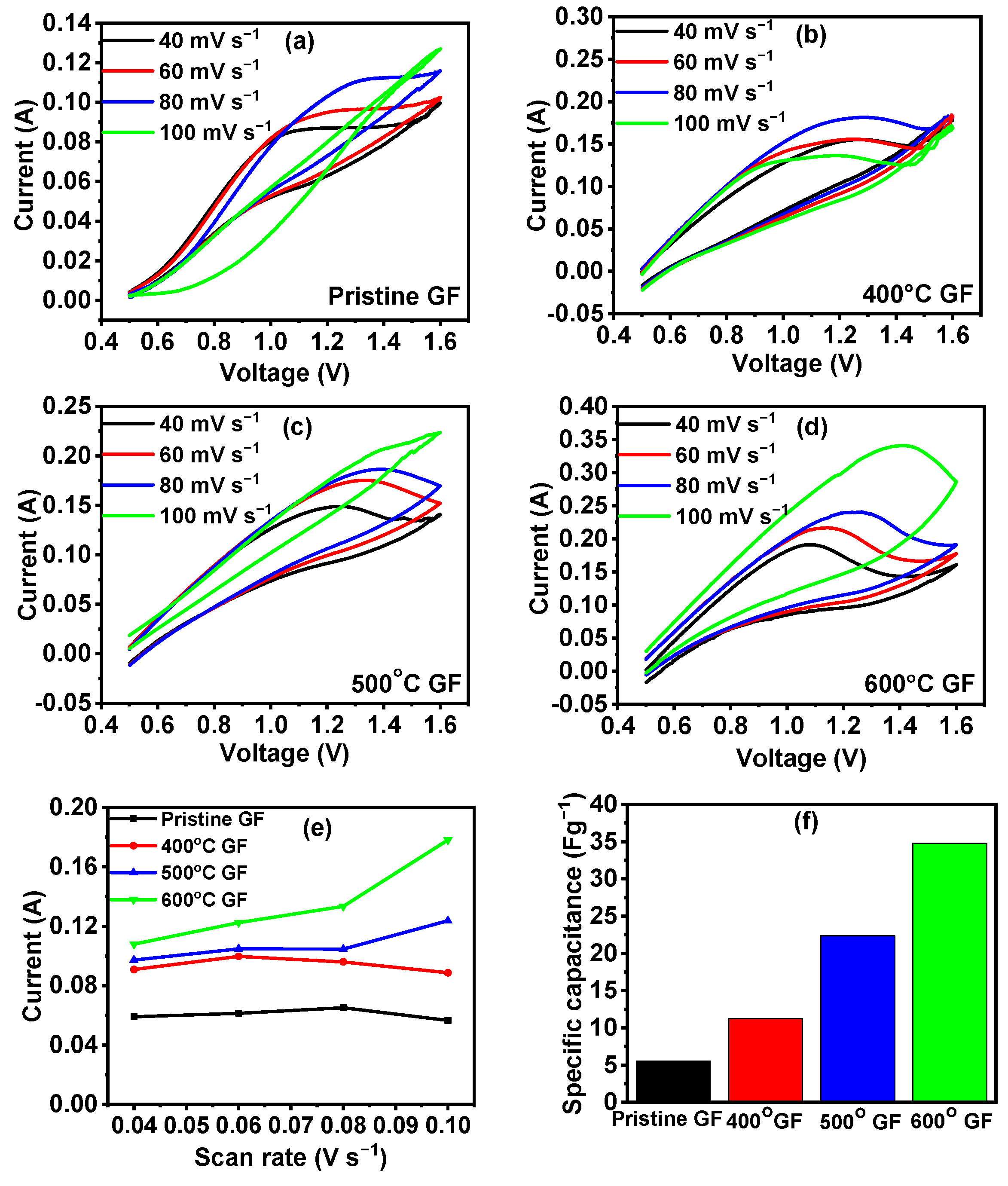 Nanomaterials 14 00800 g006 Nanomaterials 14 00800 g006